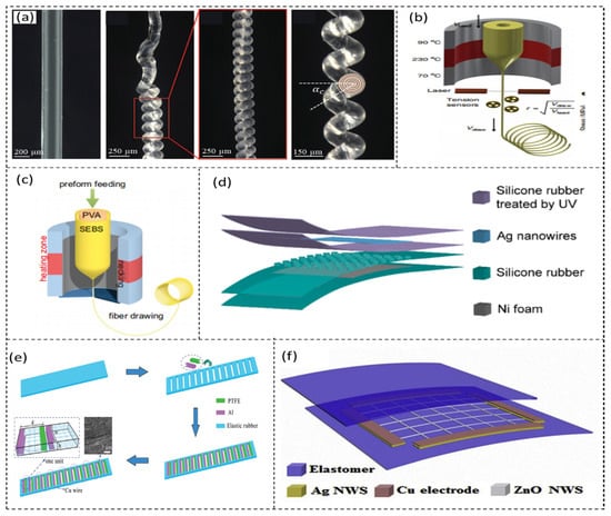 Sensors 21 08422 g001 550
