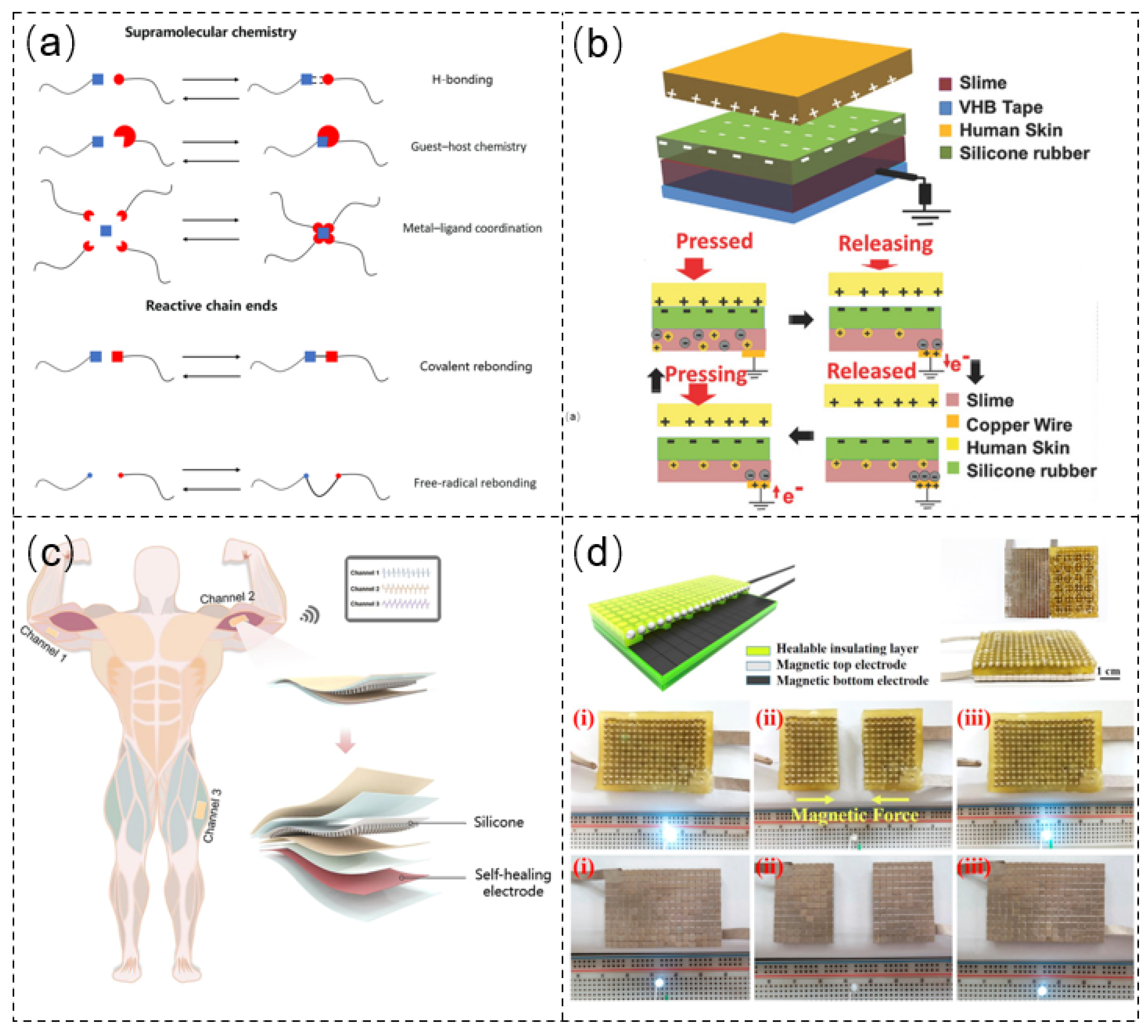 Sensors 21 08422 g002