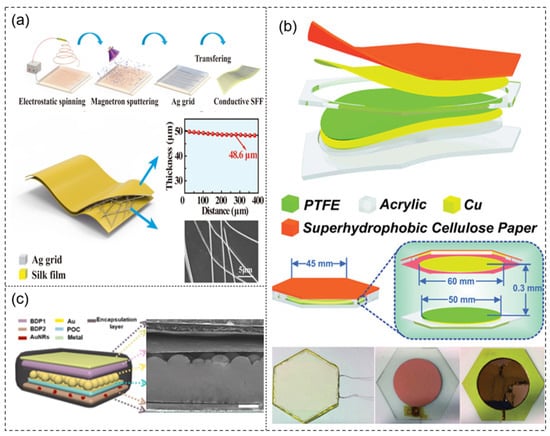 Sensors 21 08422 g003 550