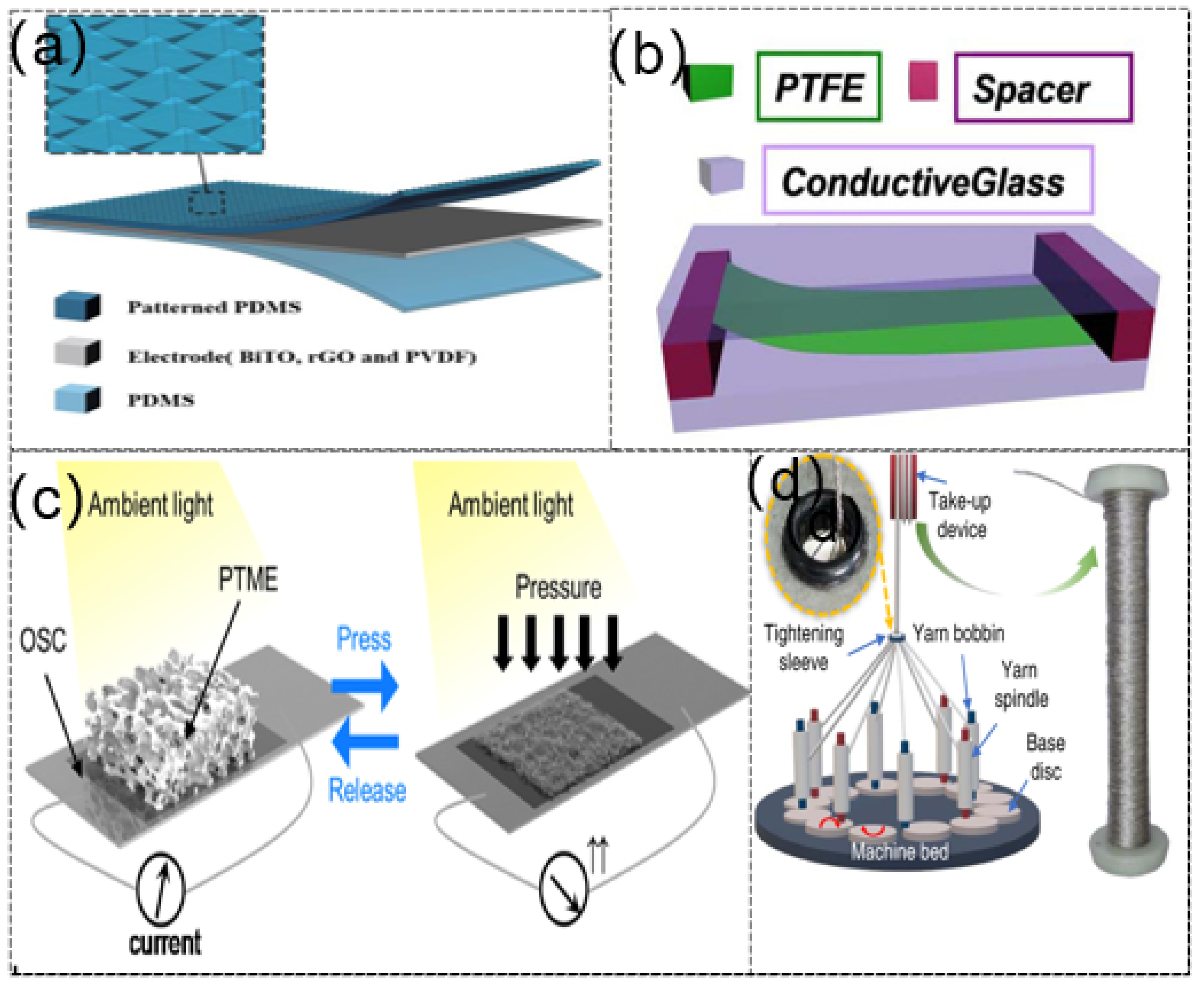 Sensors 21 08422 g004