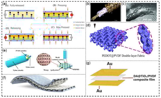 Sensors 21 08422 g005 550