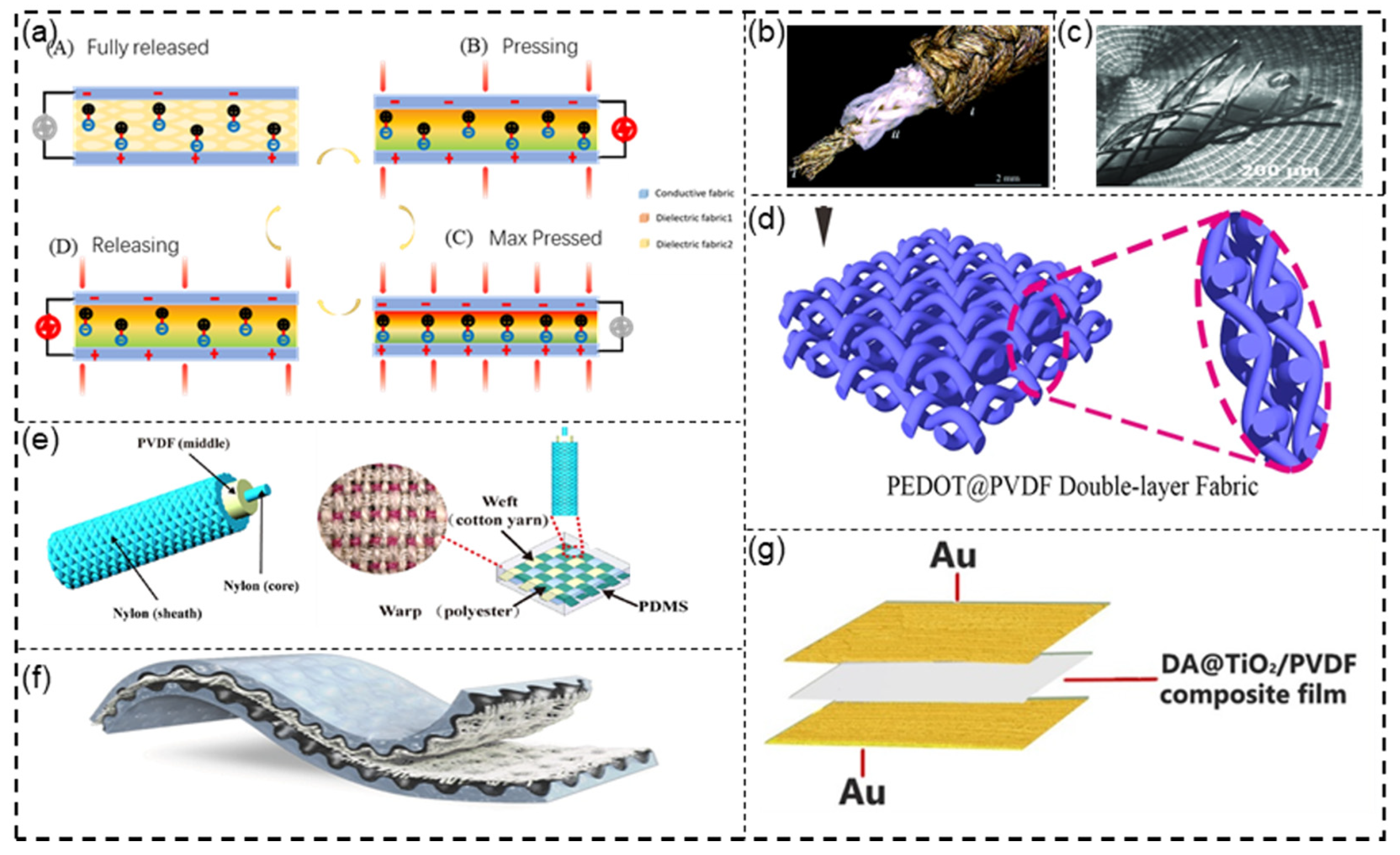 Sensors 21 08422 g005