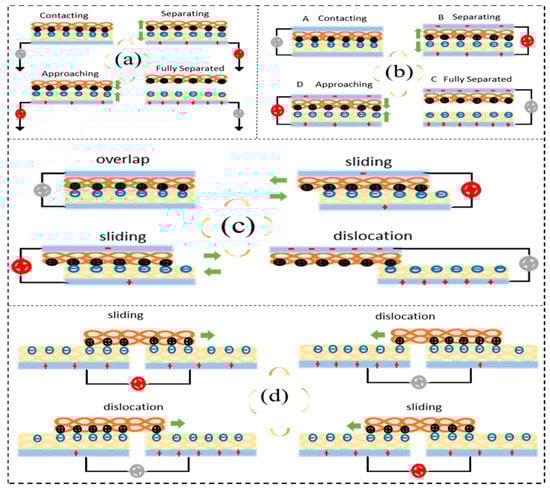 Sensors 21 08422 g006 550