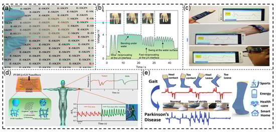 Sensors 21 08422 g010 550