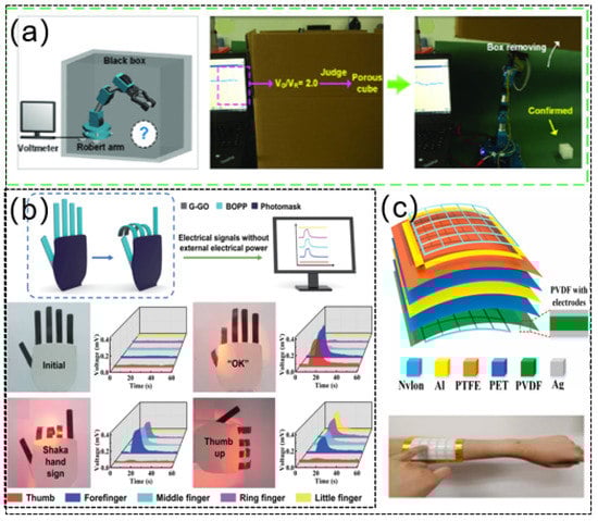 Sensors 21 08422 g011 550