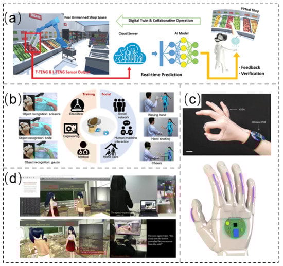 Sensors 21 08422 g014 550