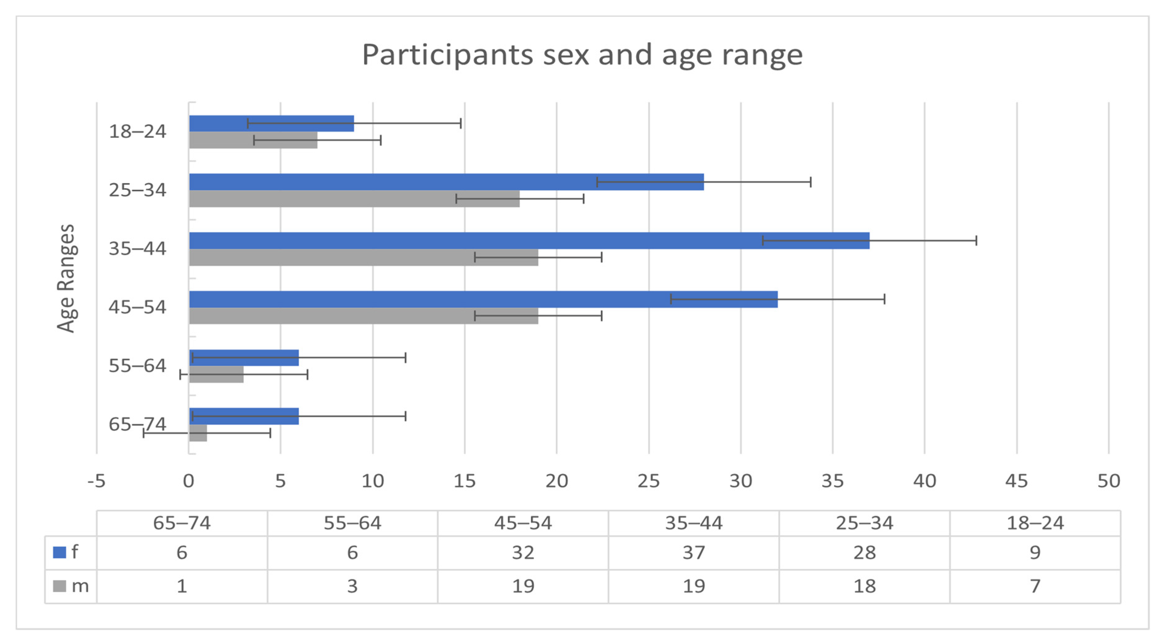 Sensors 21 08424 g001