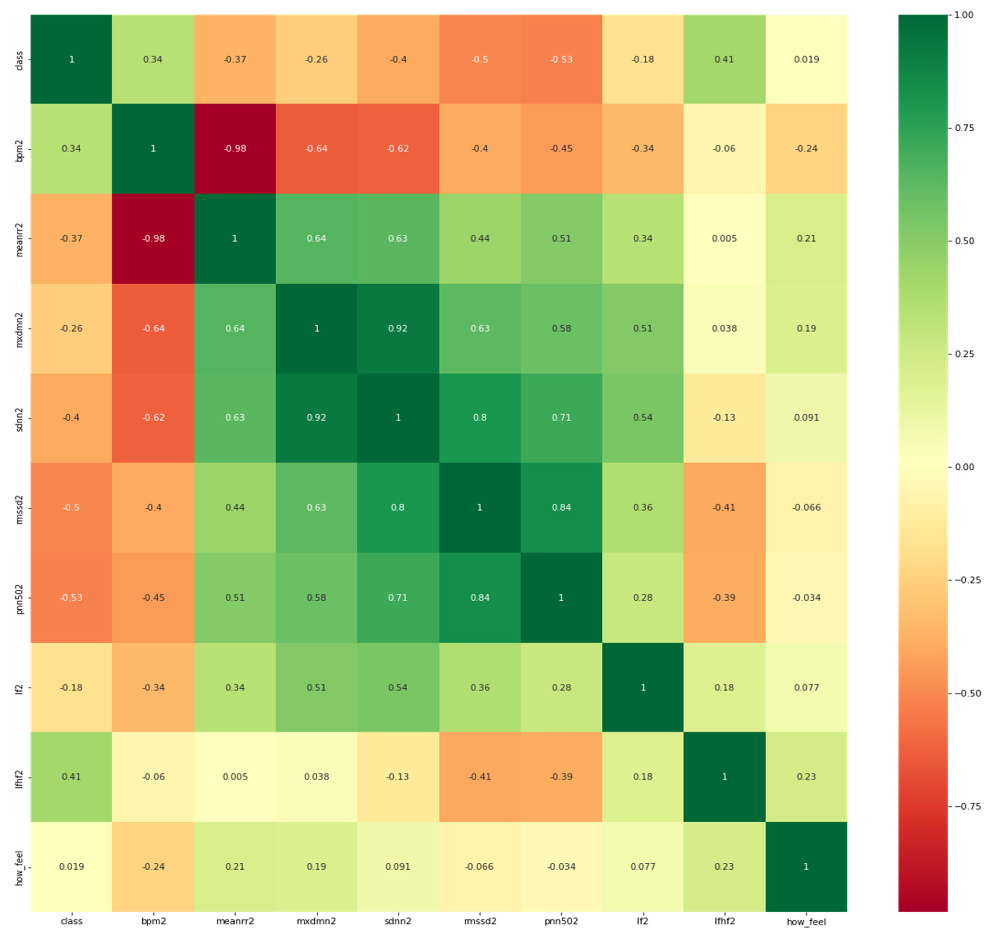 Sensors 21 08424 g004