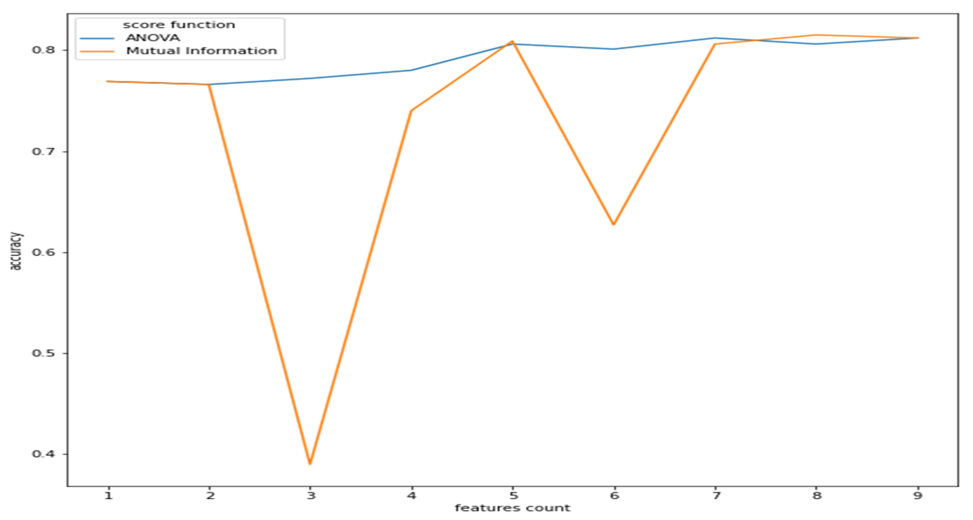 Sensors 21 08424 g005