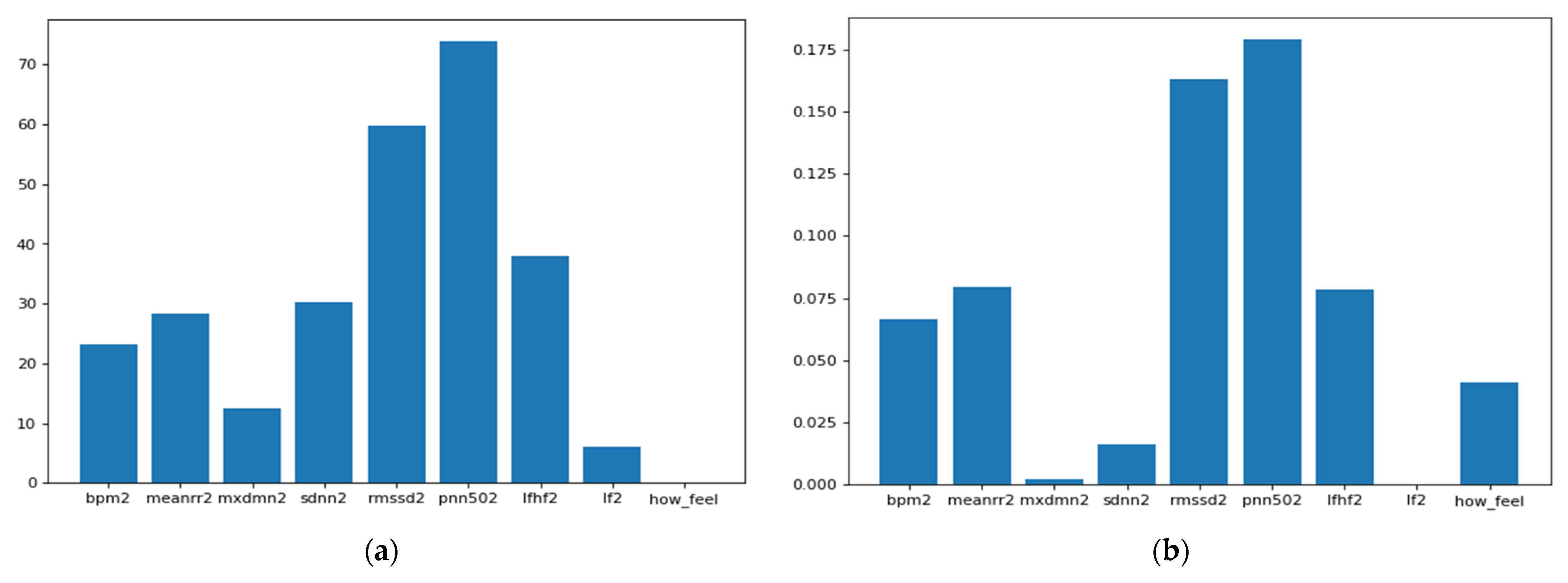 Sensors 21 08424 g006