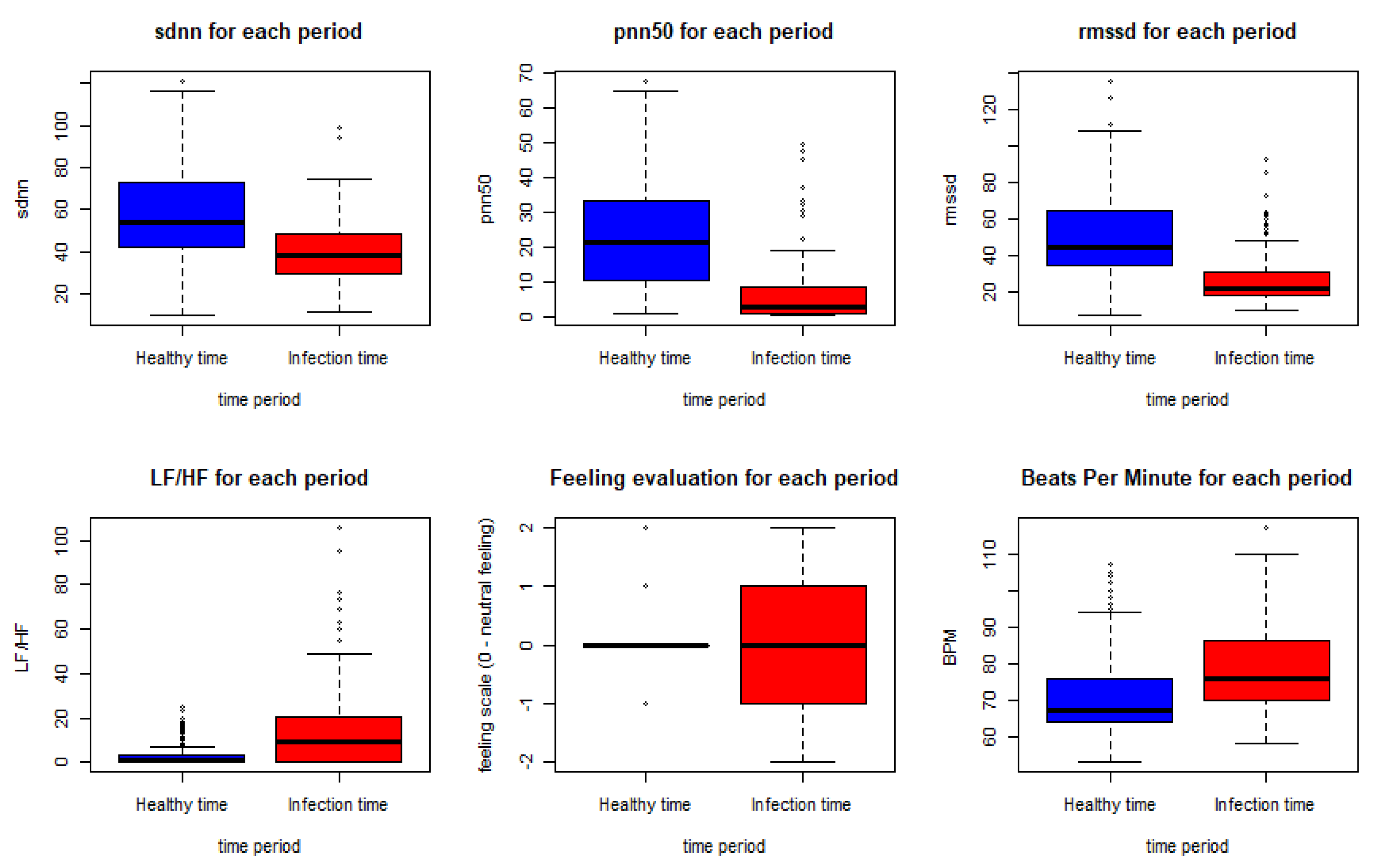 Sensors 21 08424 g007
