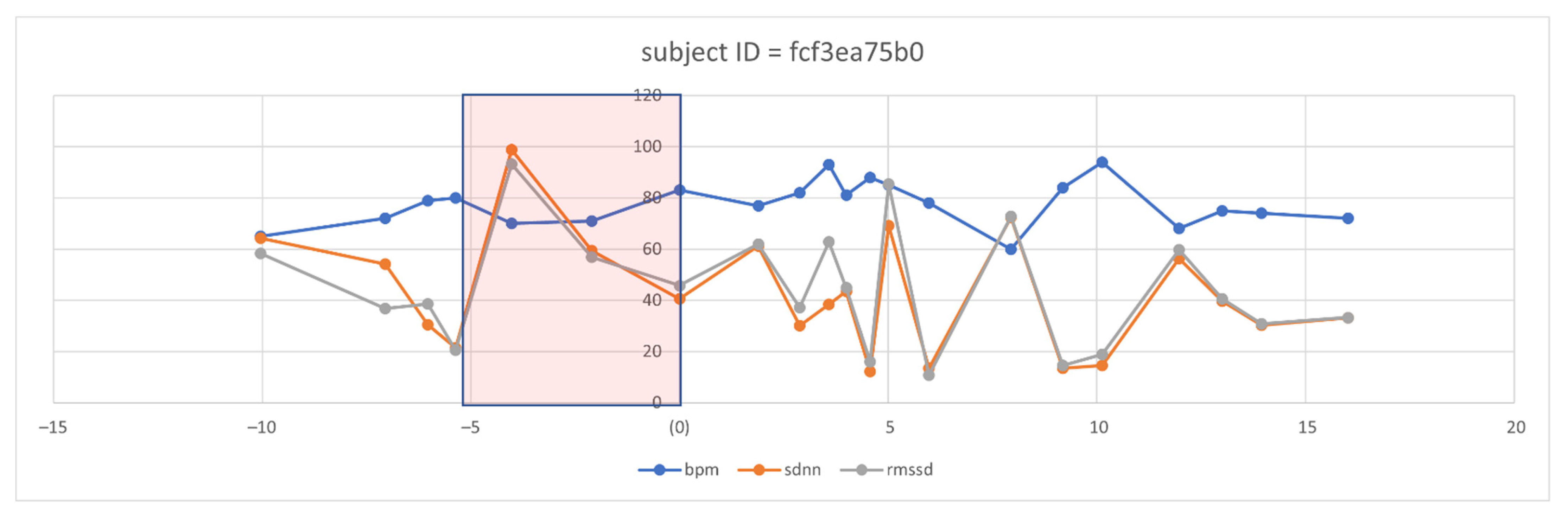 Sensors 21 08424 g008