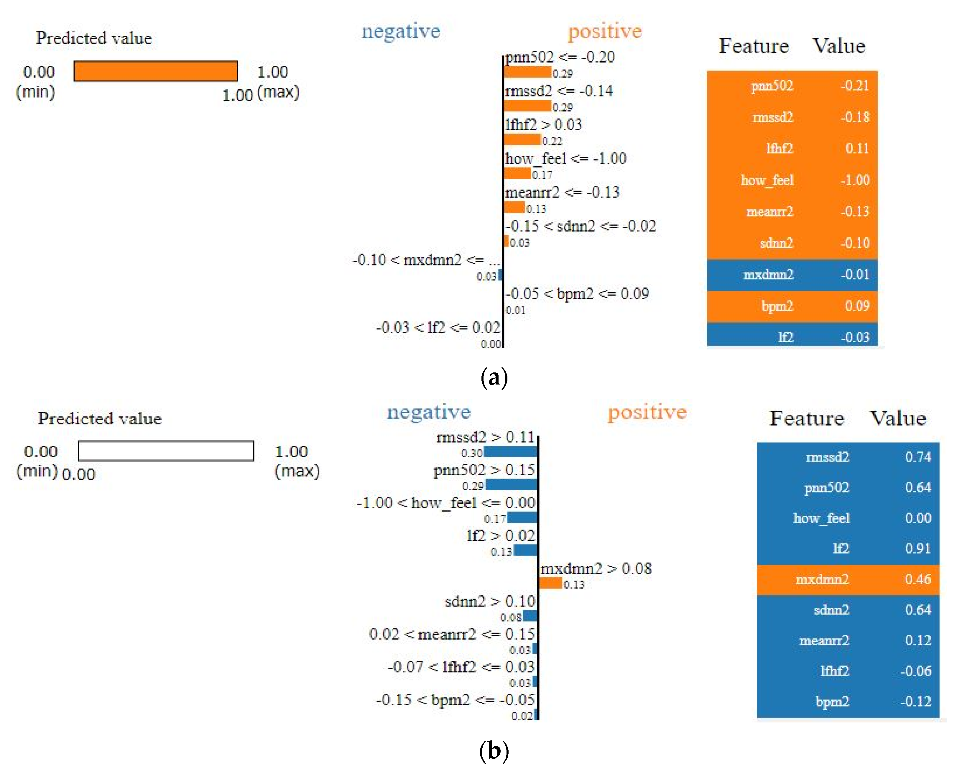 Sensors 21 08424 g010
