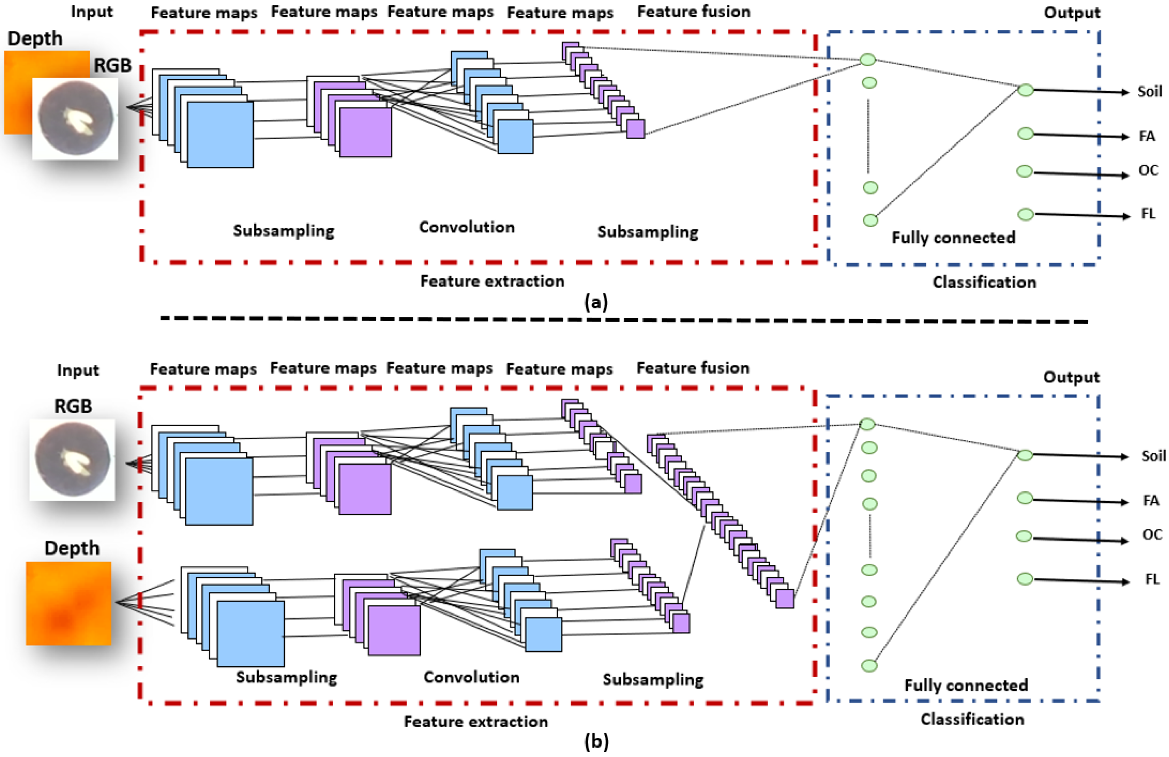 Sensors 21 08425 g003