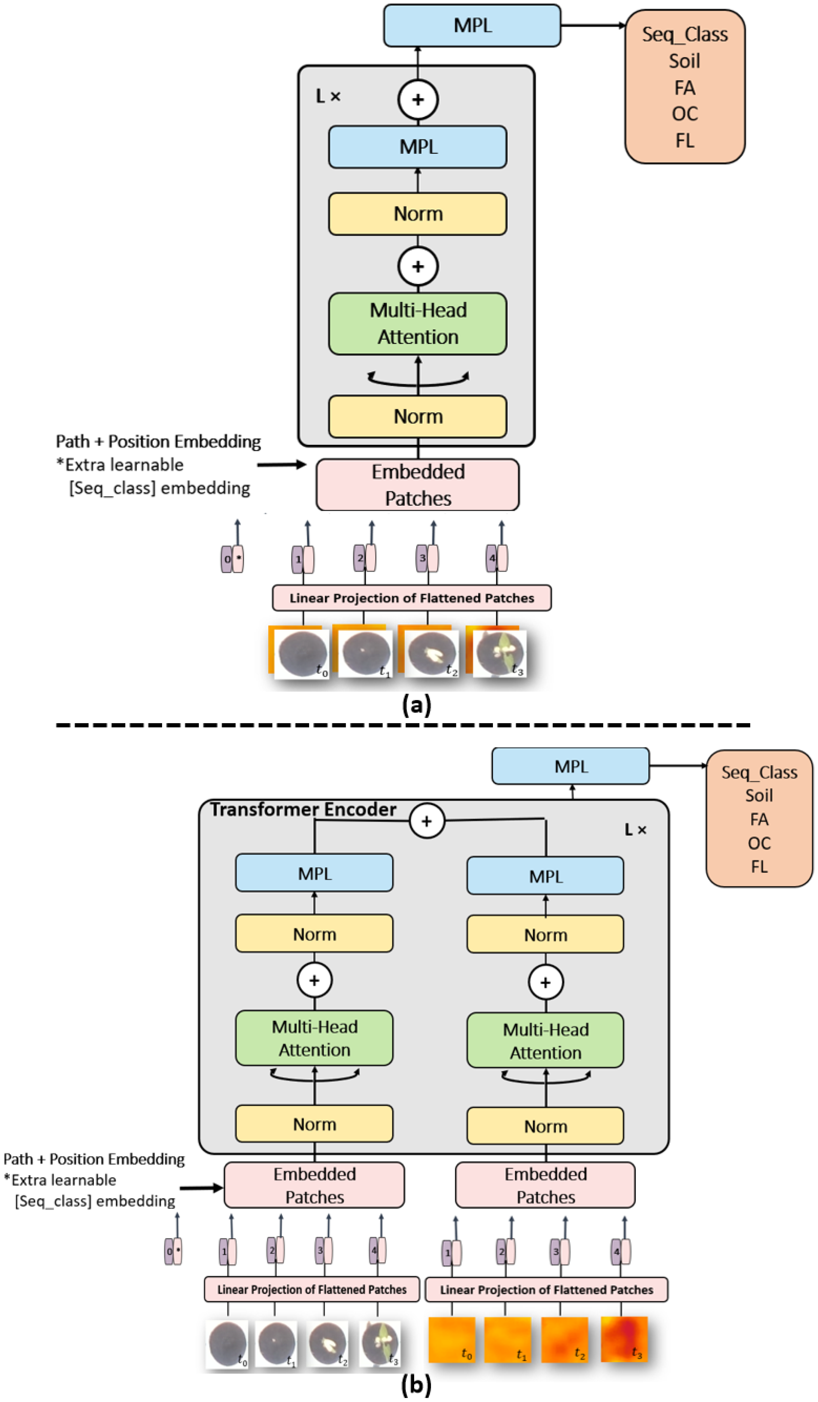 Sensors 21 08425 g005
