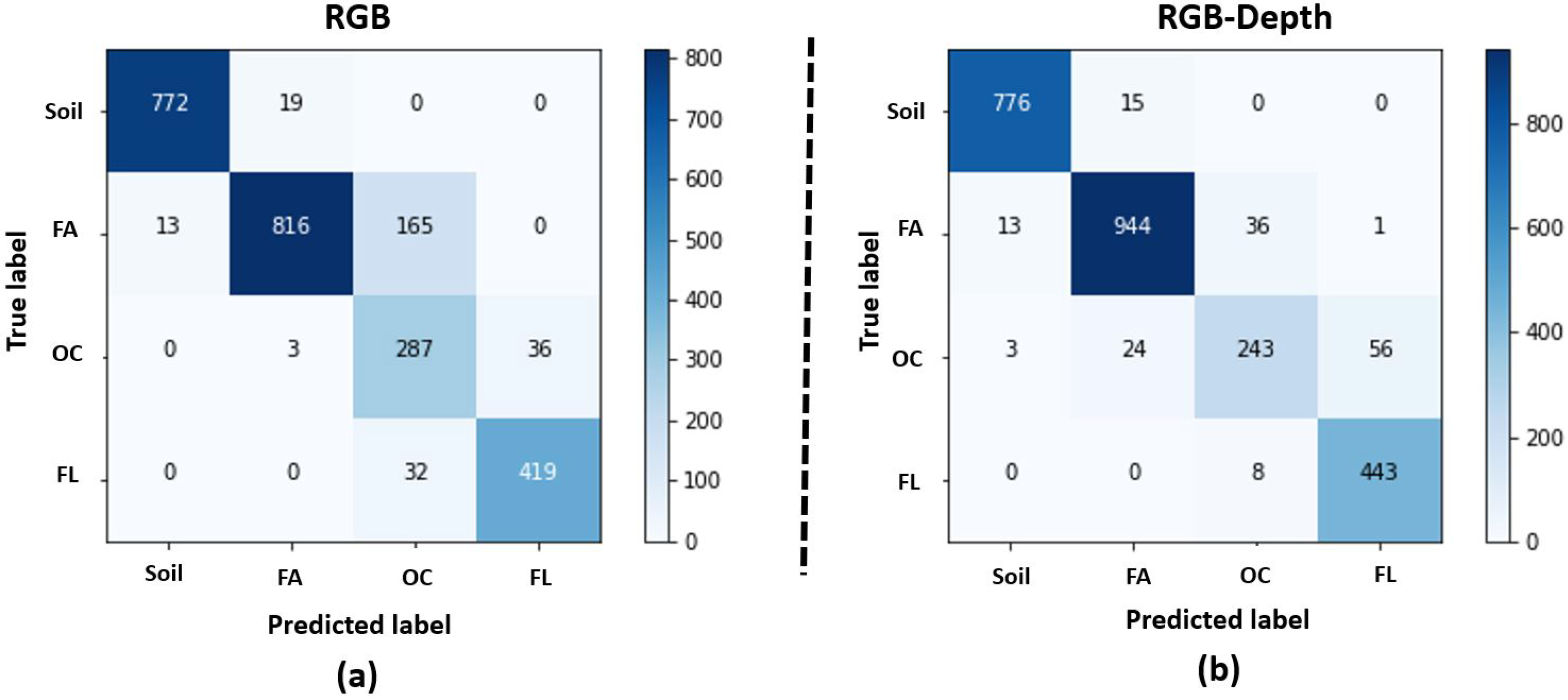 Sensors 21 08425 g006
