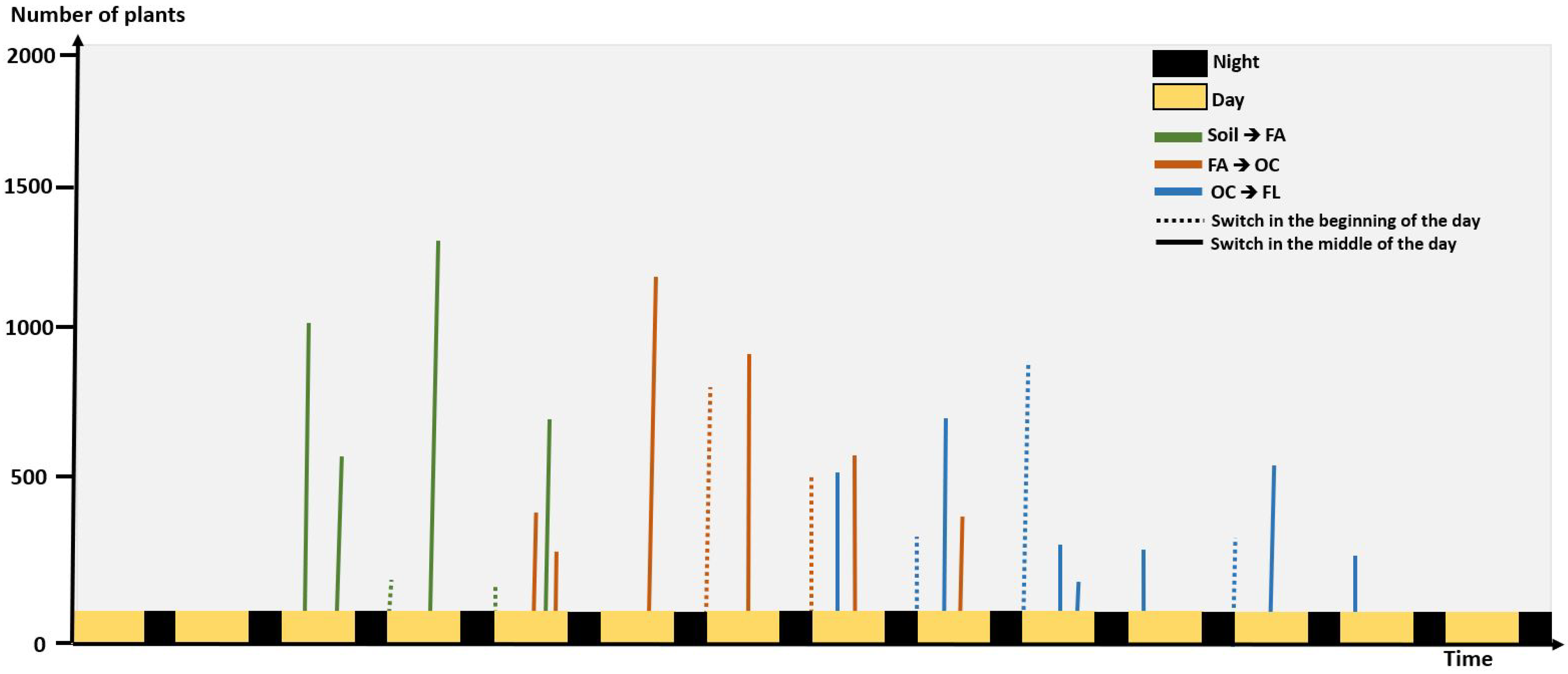Sensors 21 08425 g008