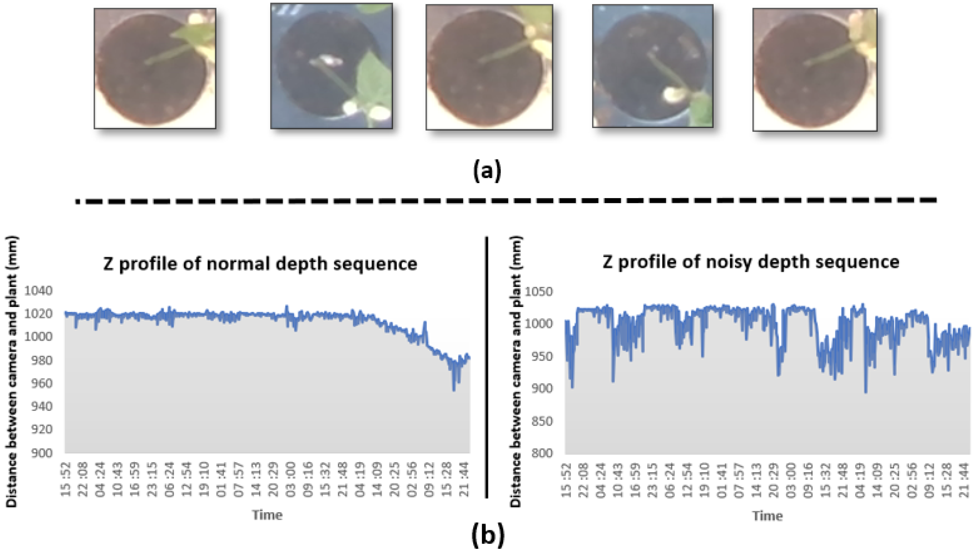 Sensors 21 08425 g009