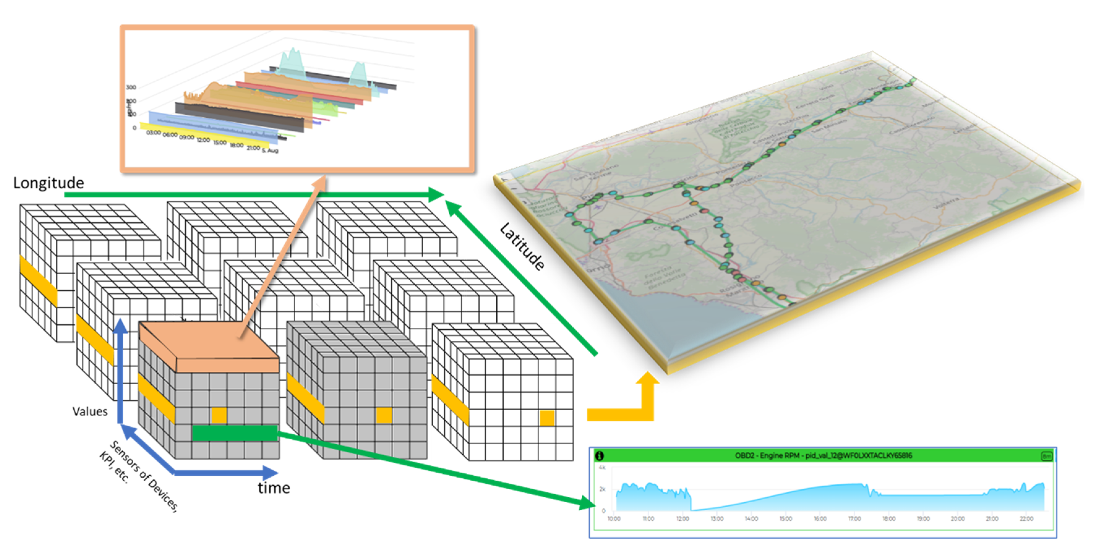 Sensors 21 08429 g001