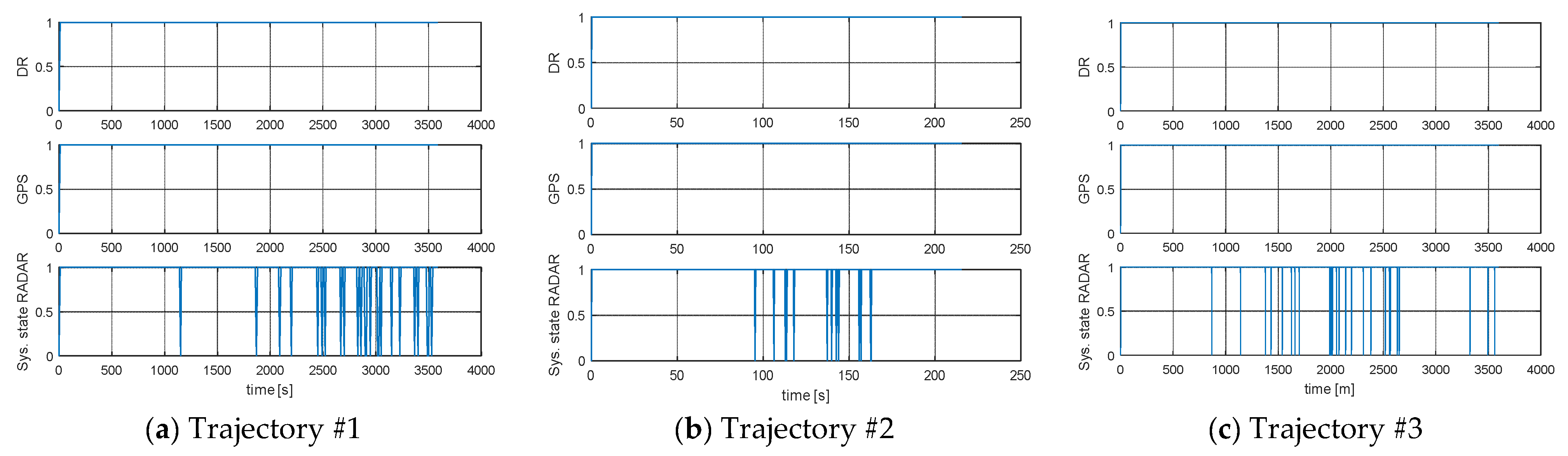 Sensors 21 08430 g008