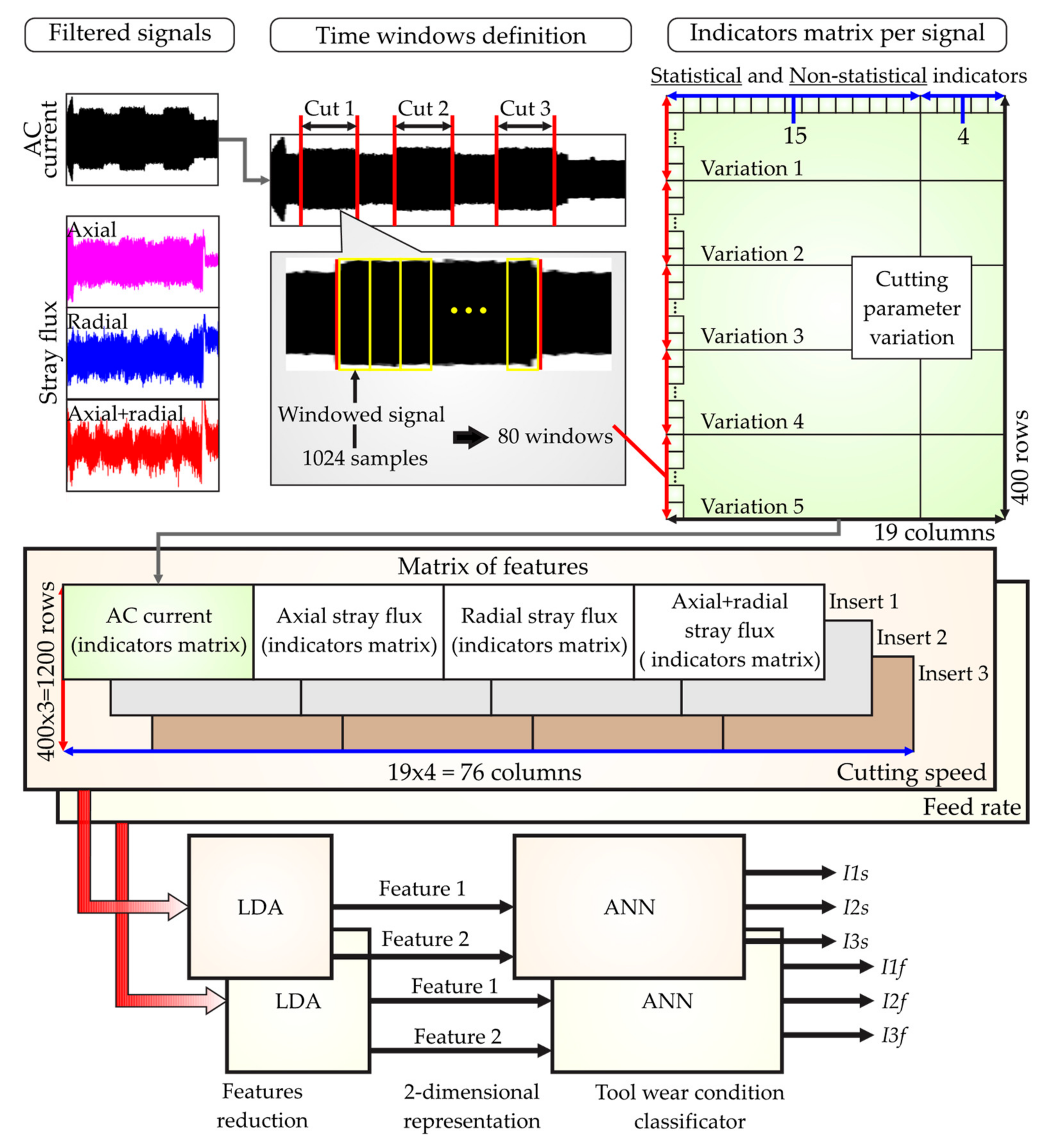 Sensors 21 08431 g009