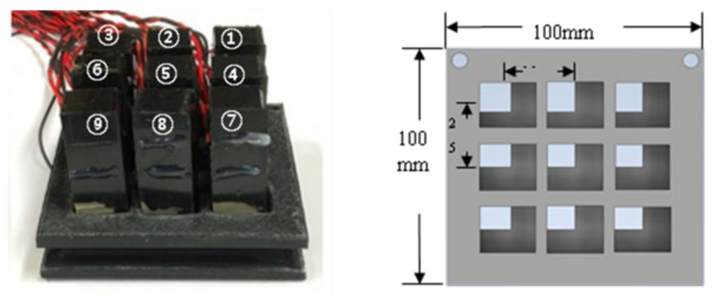 Sensors 21 08432 g003 Sensors 21 08432 g003