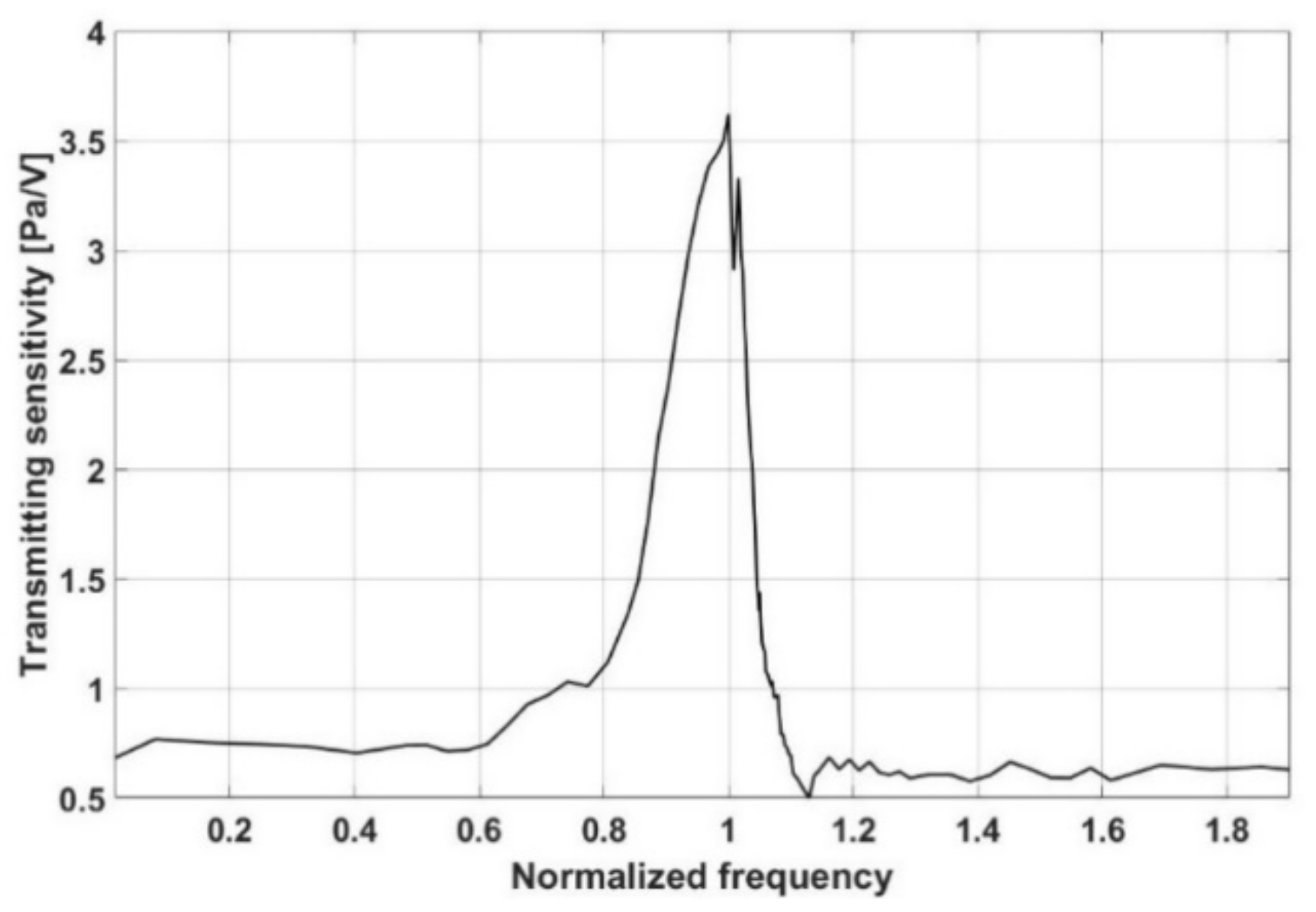 Sensors 21 08432 g004 Sensors 21 08432 g004