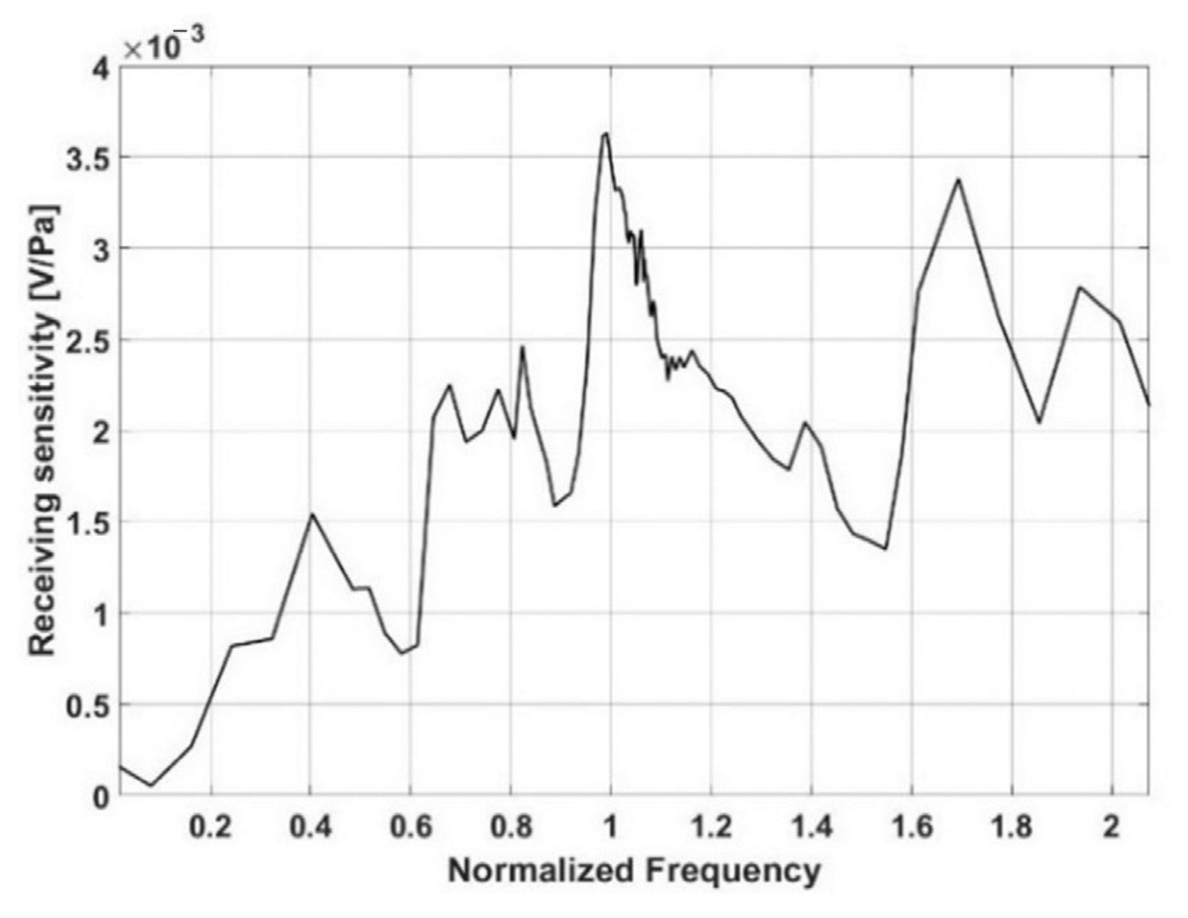 Sensors 21 08432 g005 Sensors 21 08432 g005