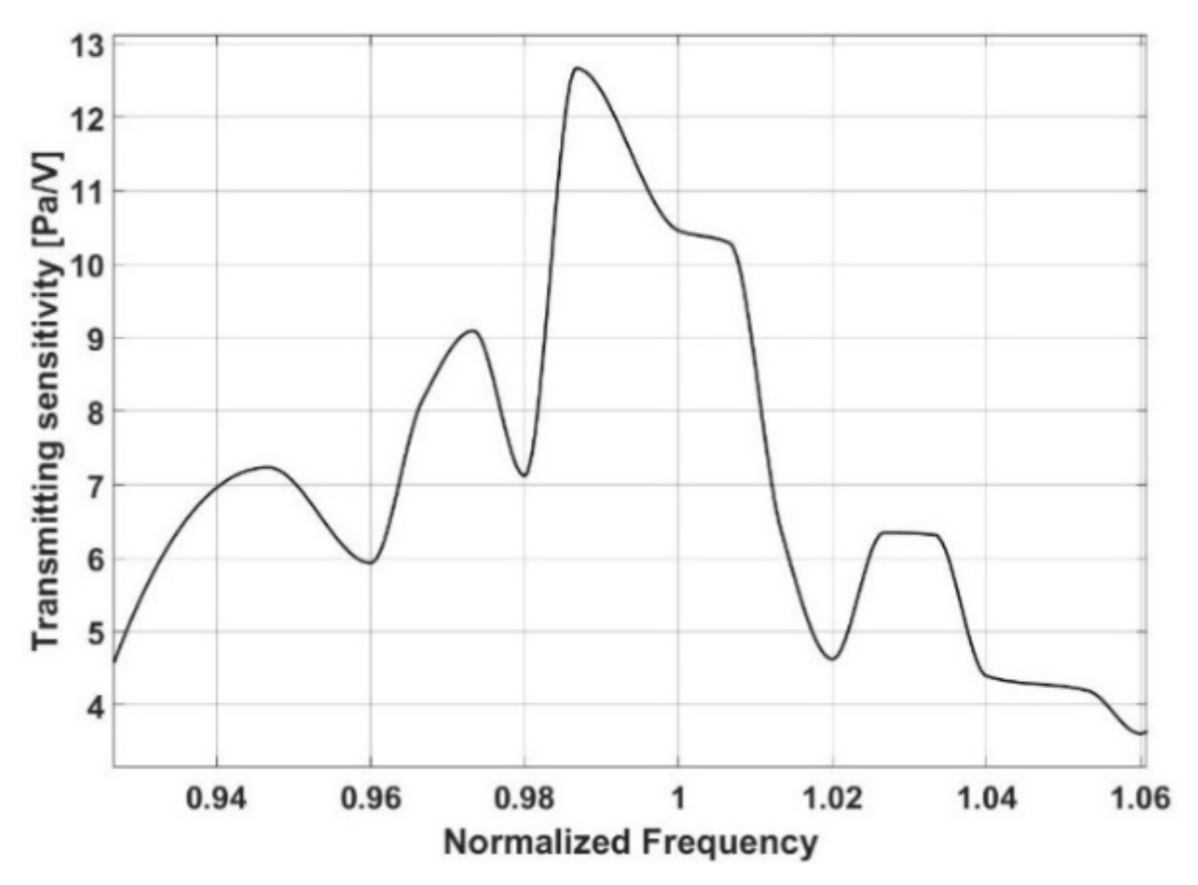 Sensors 21 08432 g006 Sensors 21 08432 g006