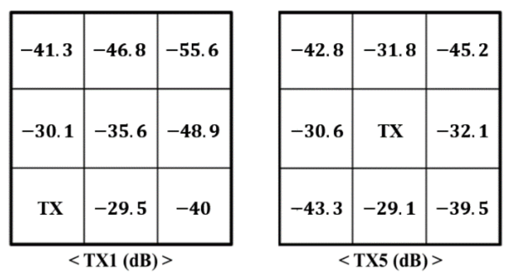 Sensors 21 08432 g007 Sensors 21 08432 g007
