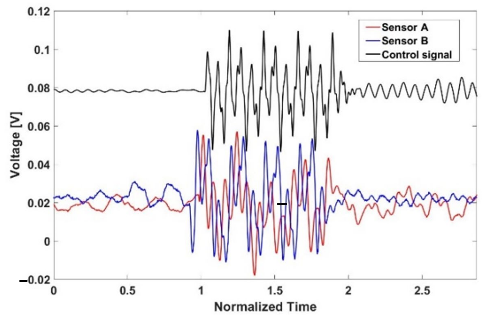Sensors 21 08432 g008 Sensors 21 08432 g008