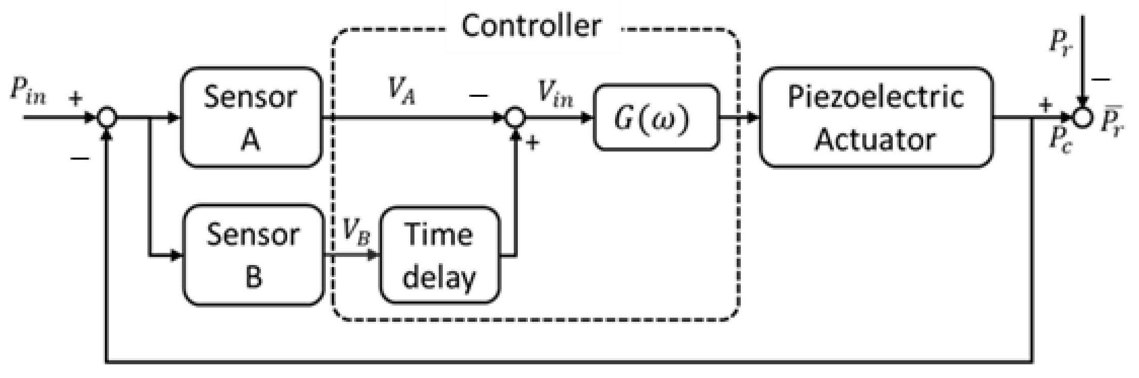 Sensors 21 08432 g009 Sensors 21 08432 g009