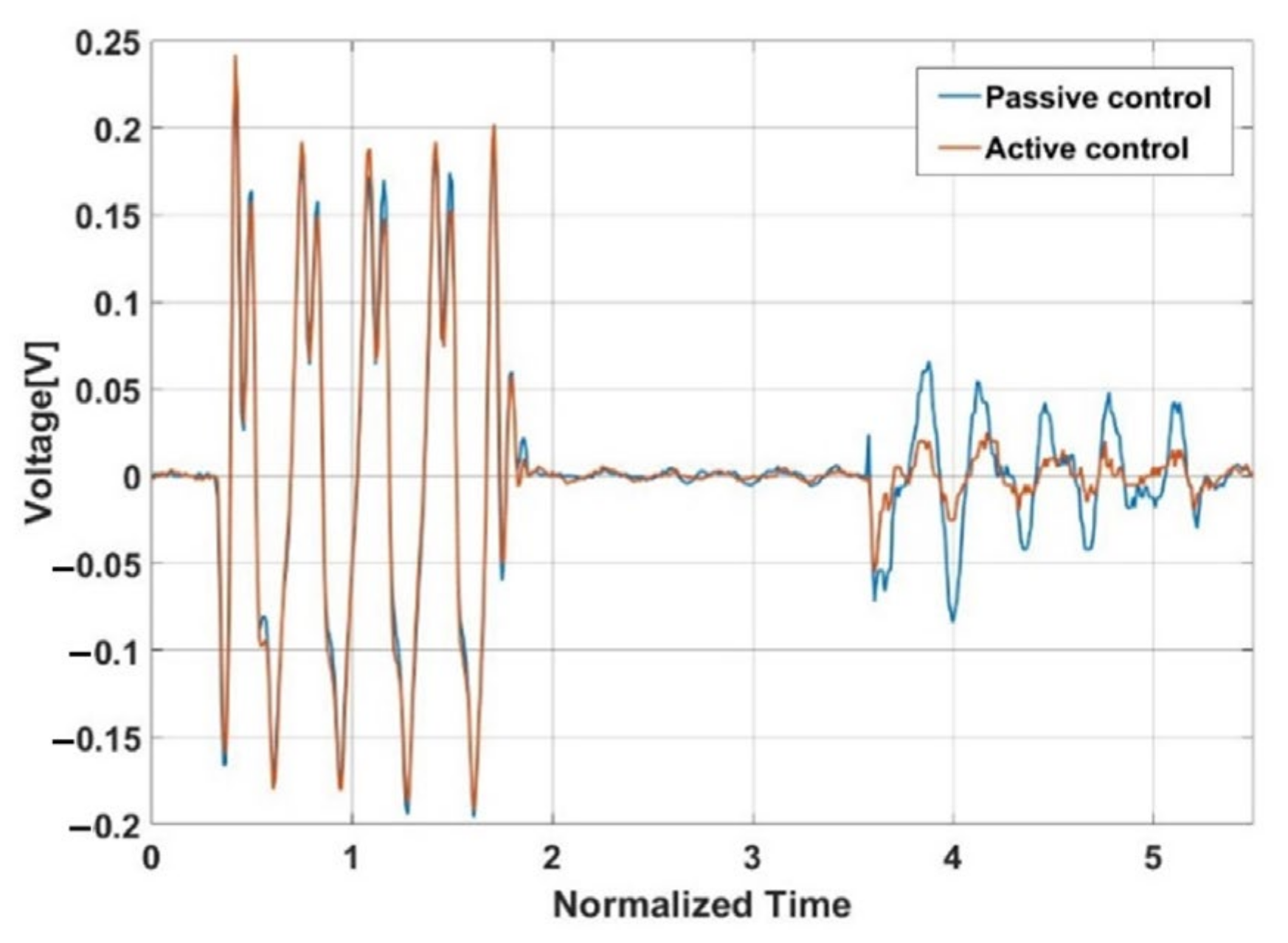 Sensors 21 08432 g012 Sensors 21 08432 g012