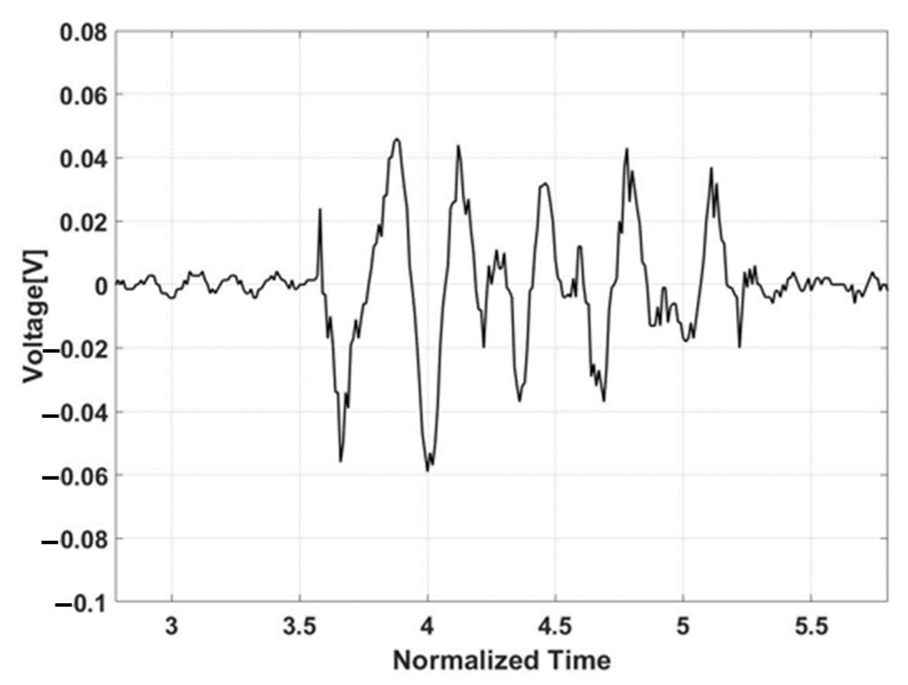 Sensors 21 08432 g013 Sensors 21 08432 g013