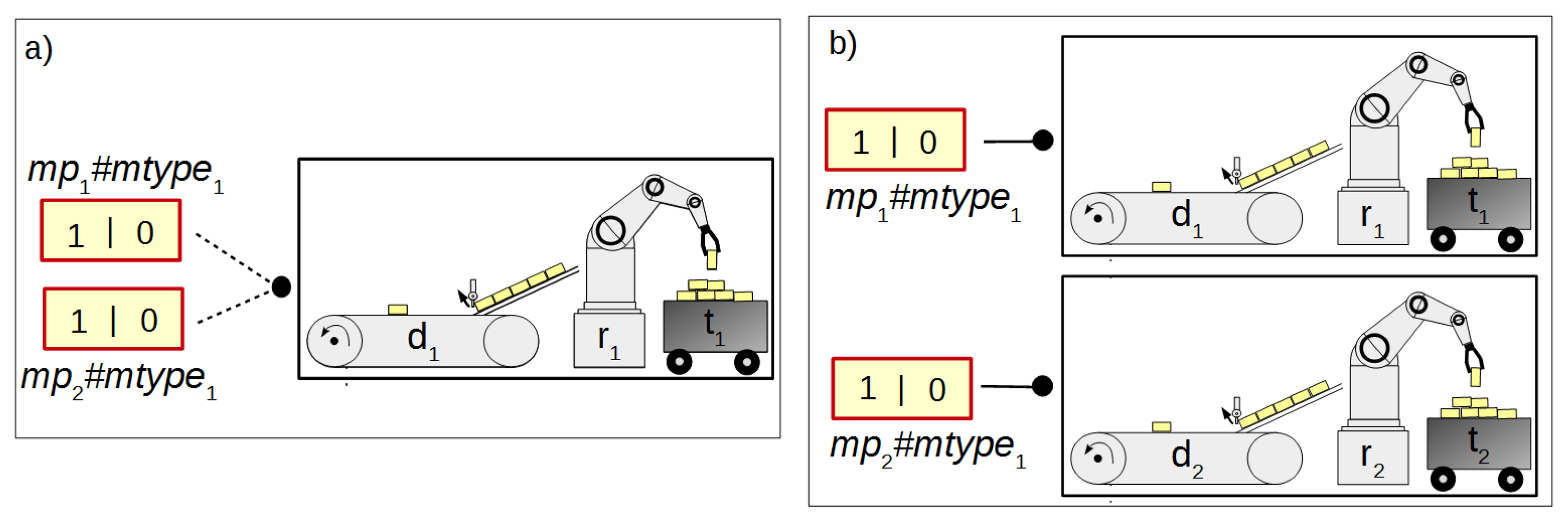 Sensors 21 08433 g007