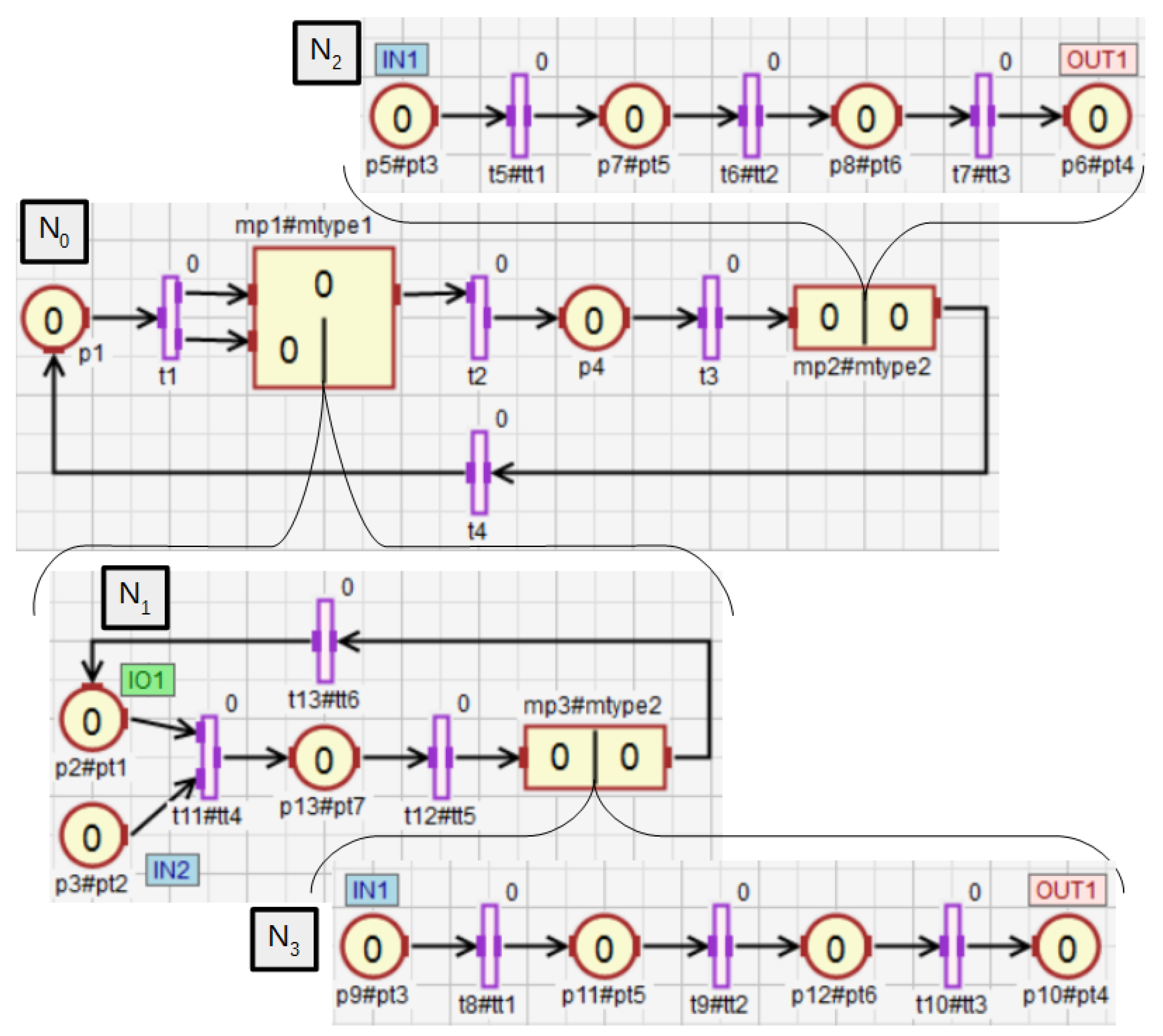 Sensors 21 08433 g008
