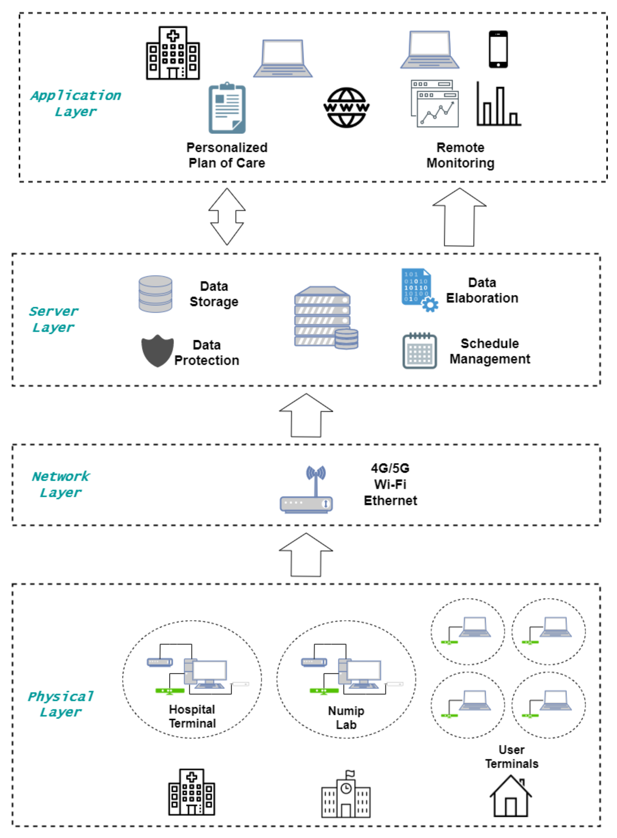 Sensors 21 08436 g003