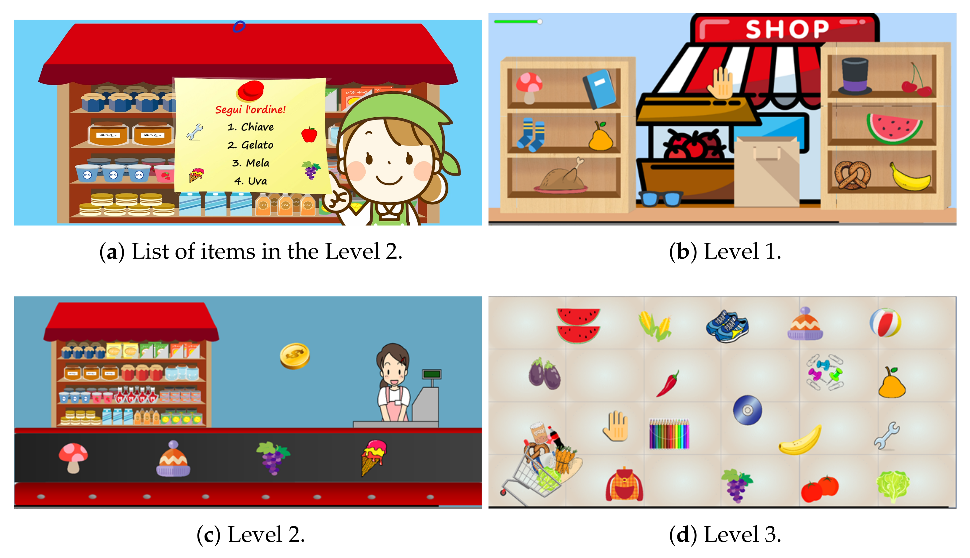 Sensors 21 08436 g005