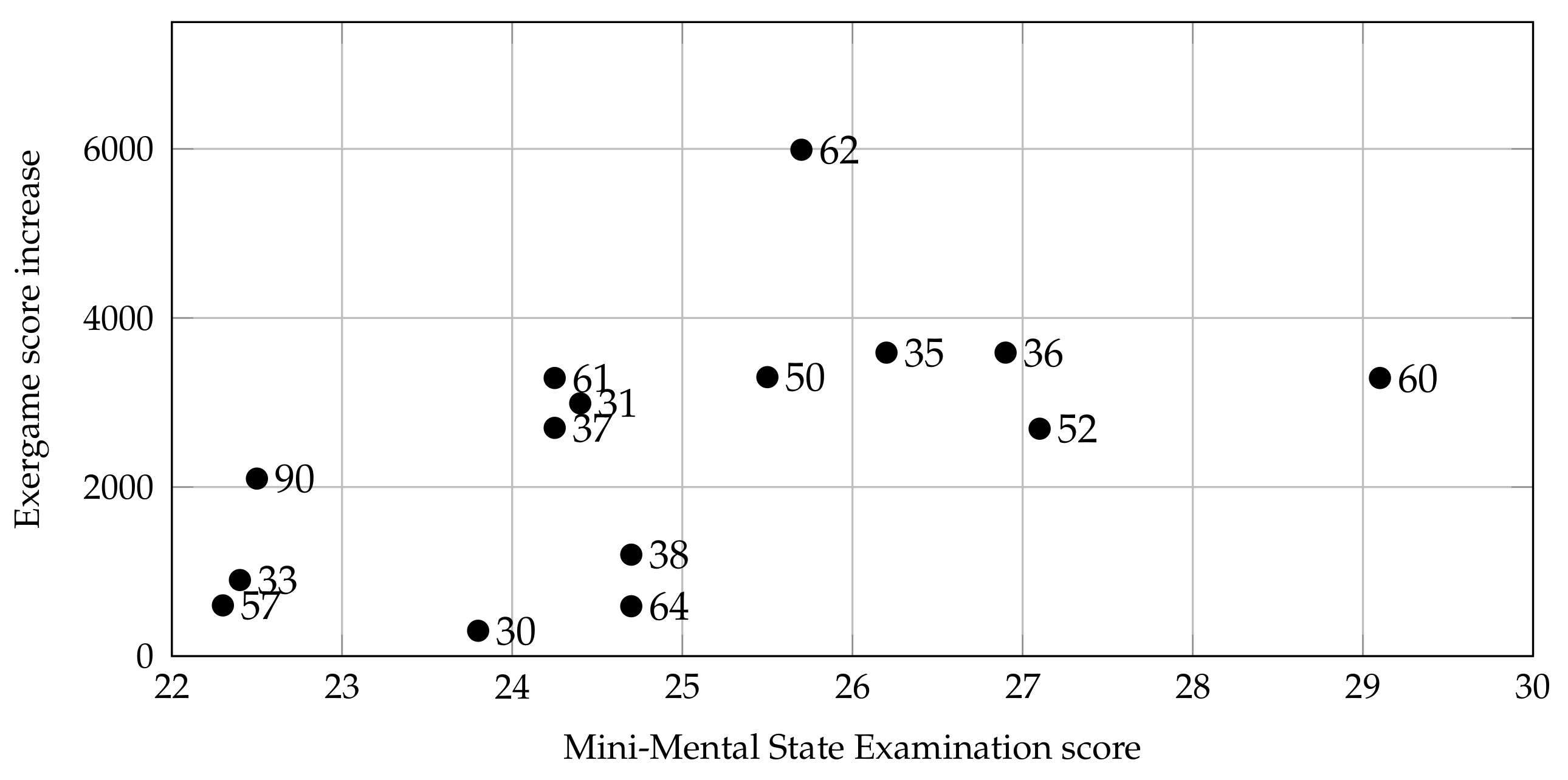 Sensors 21 08436 g010