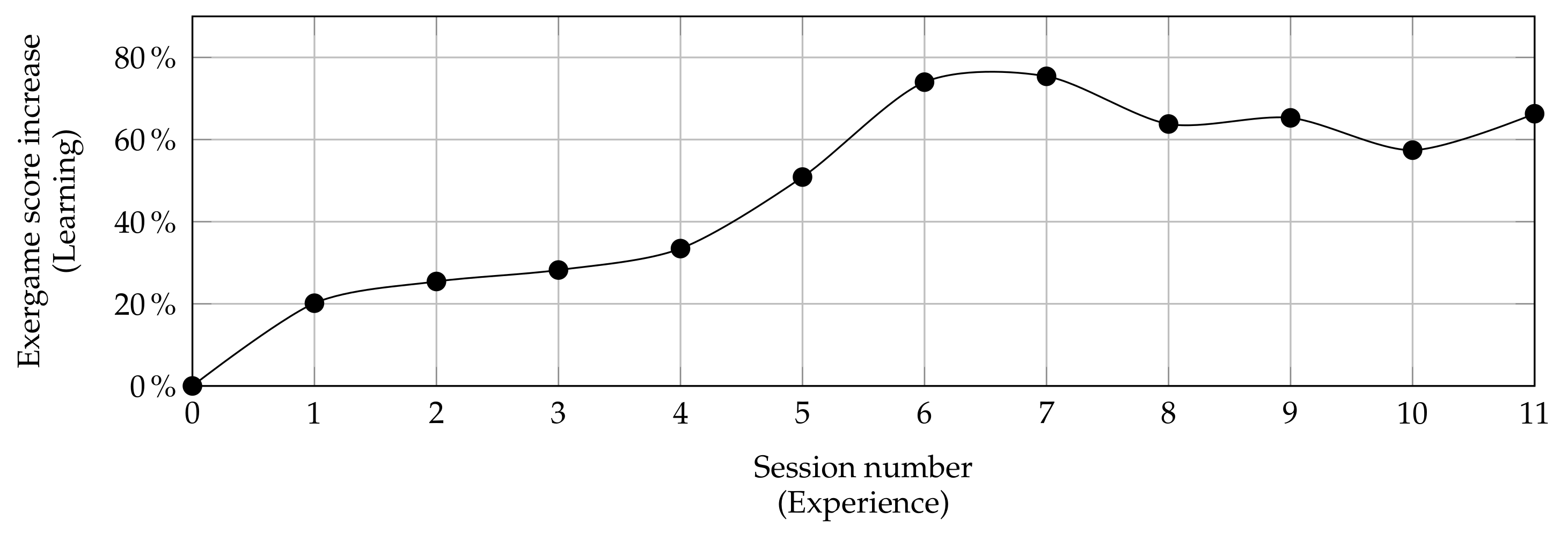Sensors 21 08436 g011