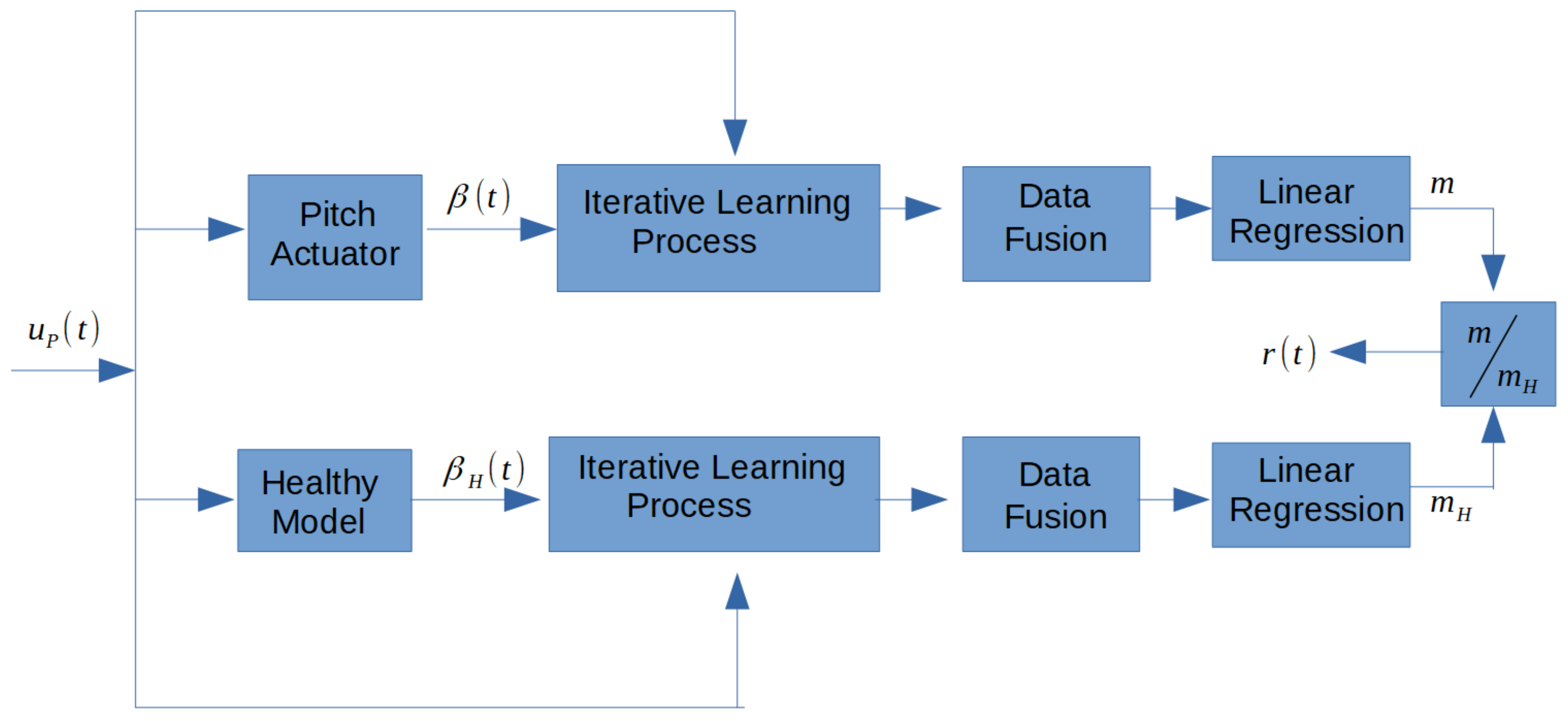 Sensors 21 08437 g001
