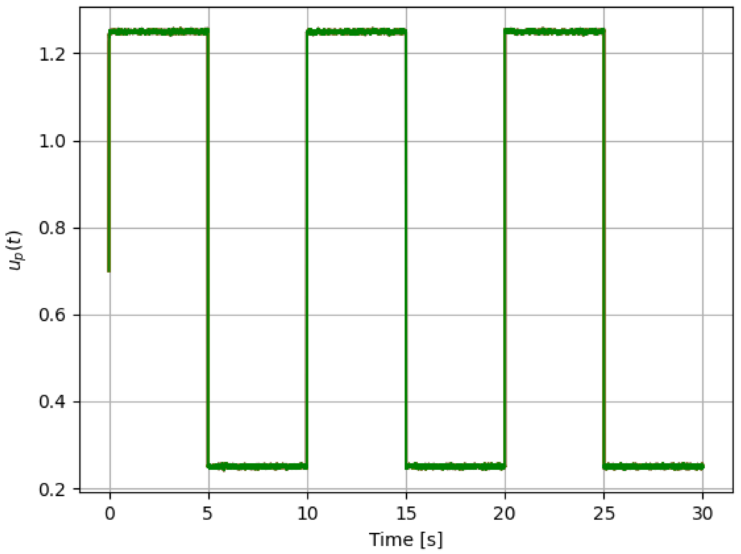 Sensors 21 08437 g002