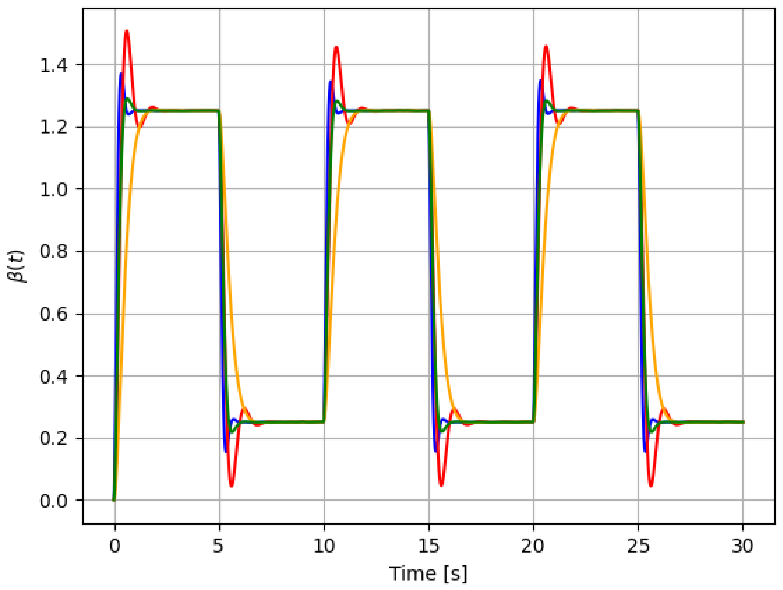 Sensors 21 08437 g003