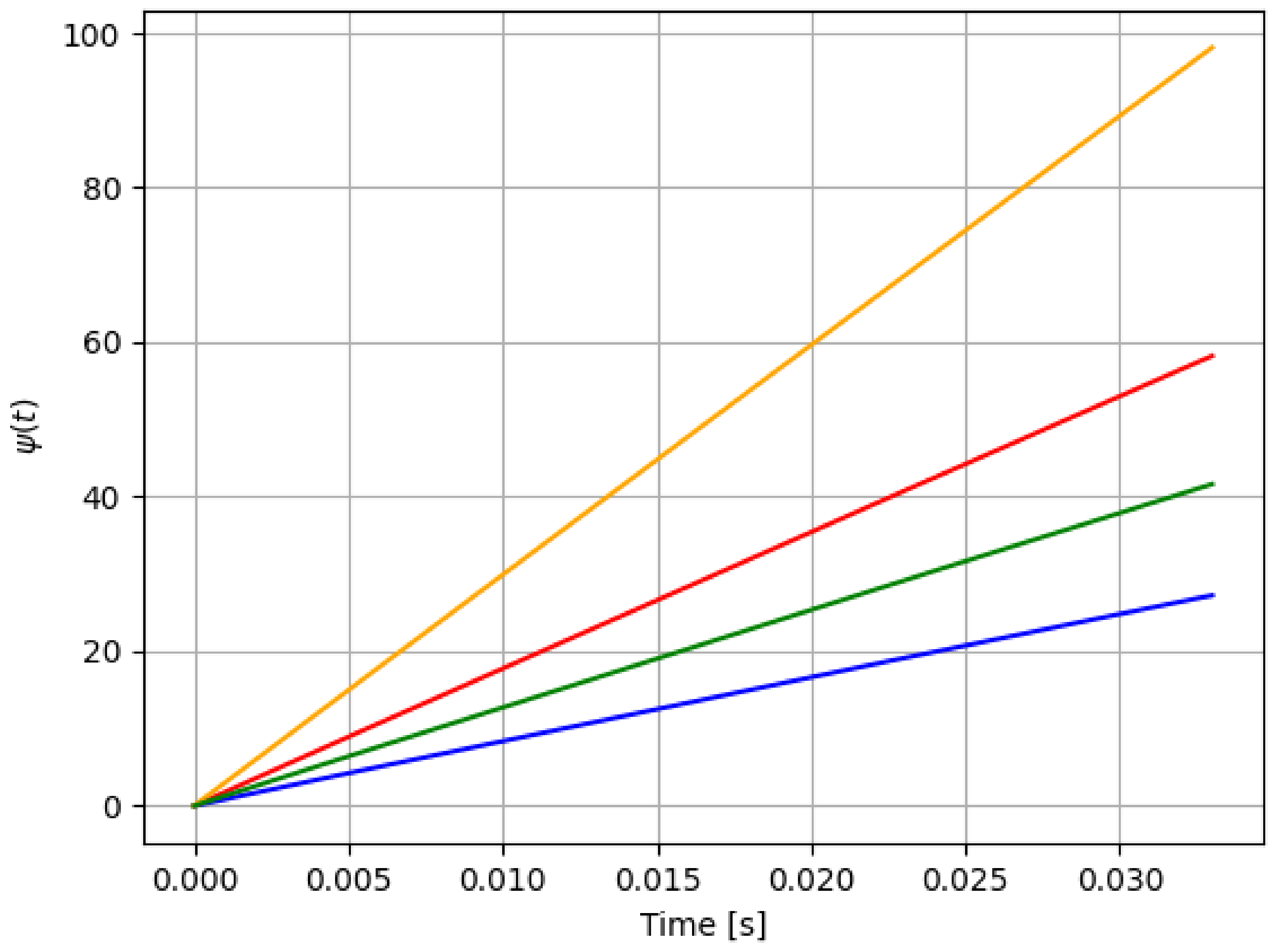 Sensors 21 08437 g004