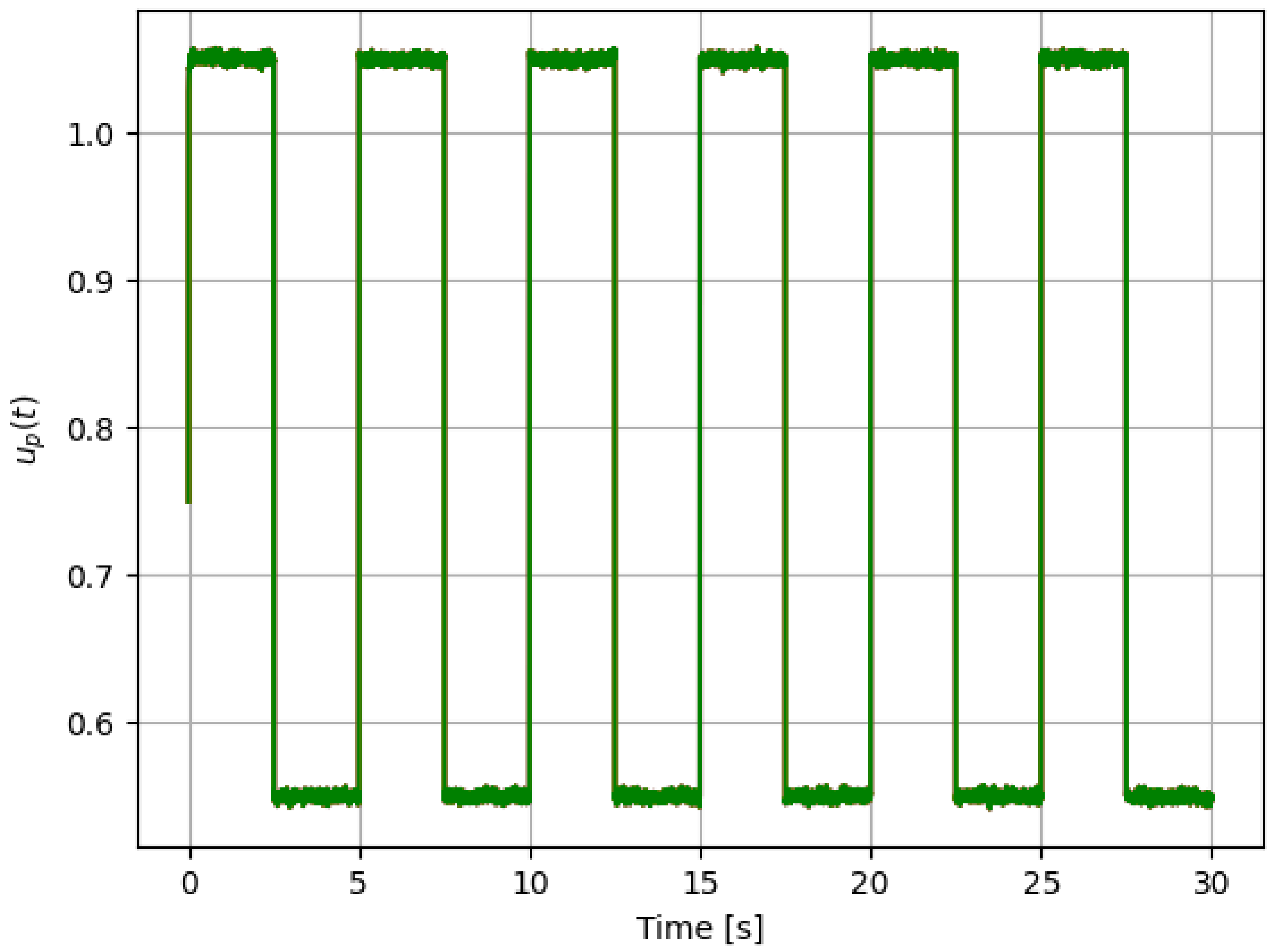 Sensors 21 08437 g005