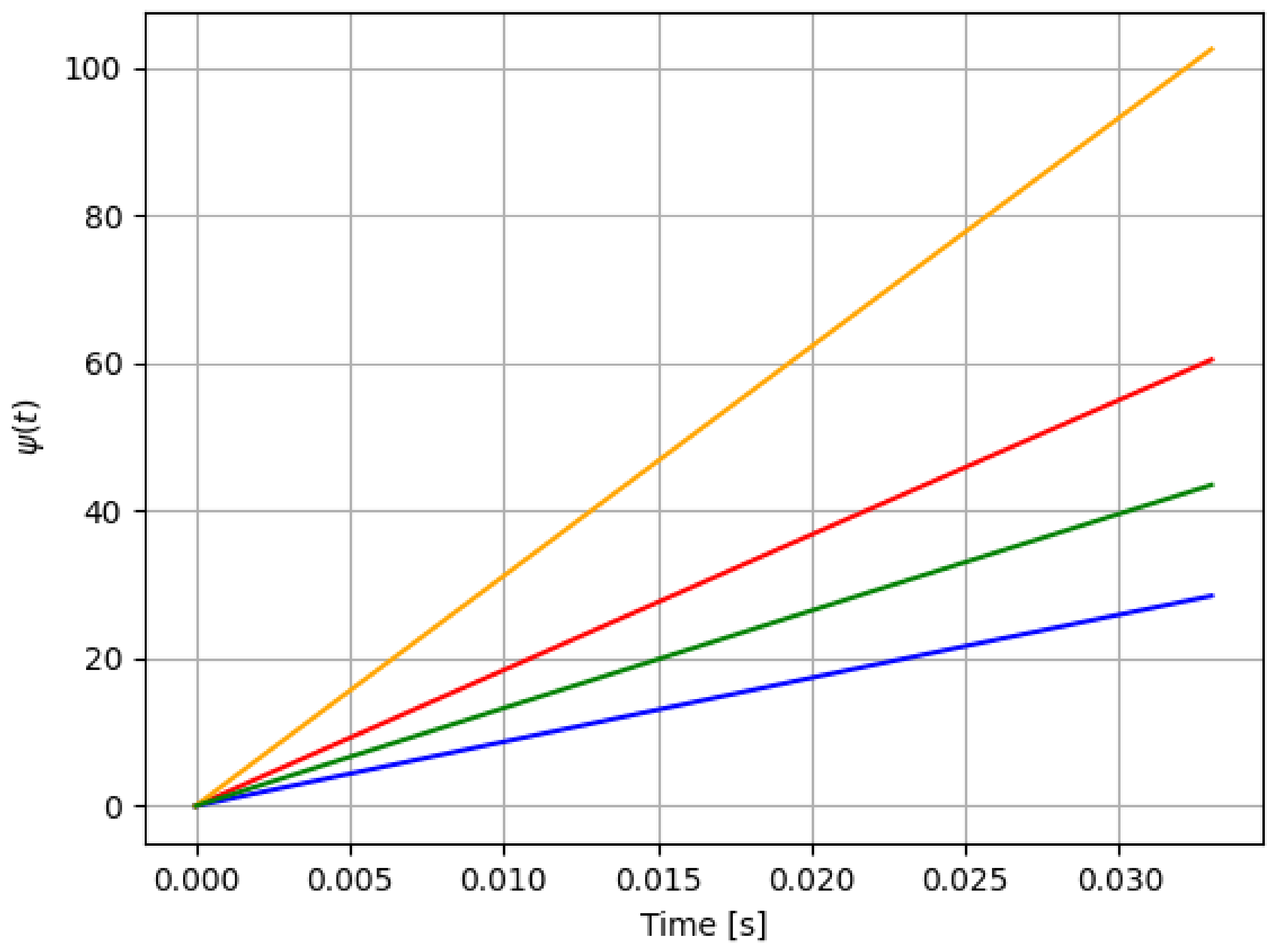Sensors 21 08437 g007