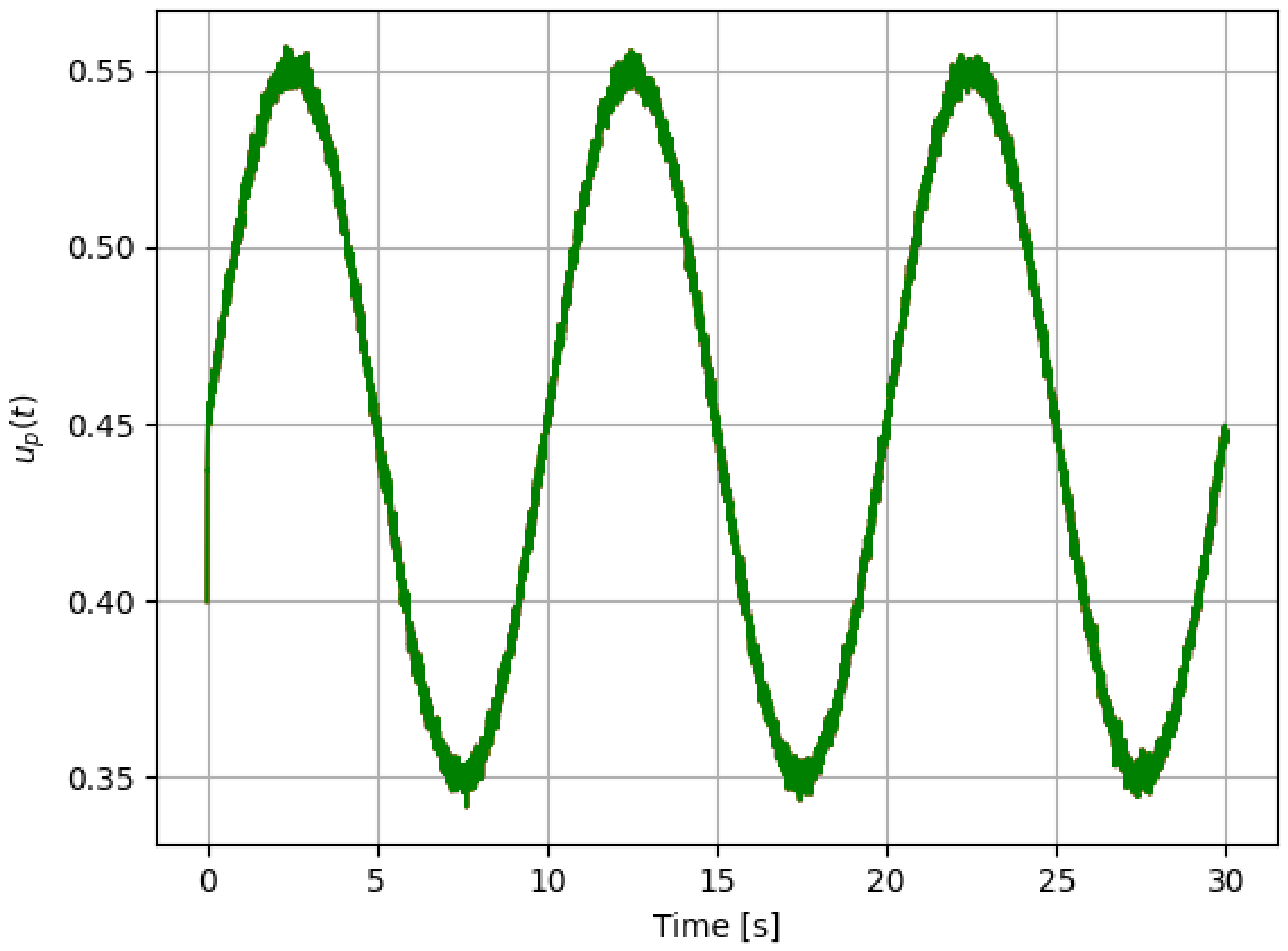 Sensors 21 08437 g008