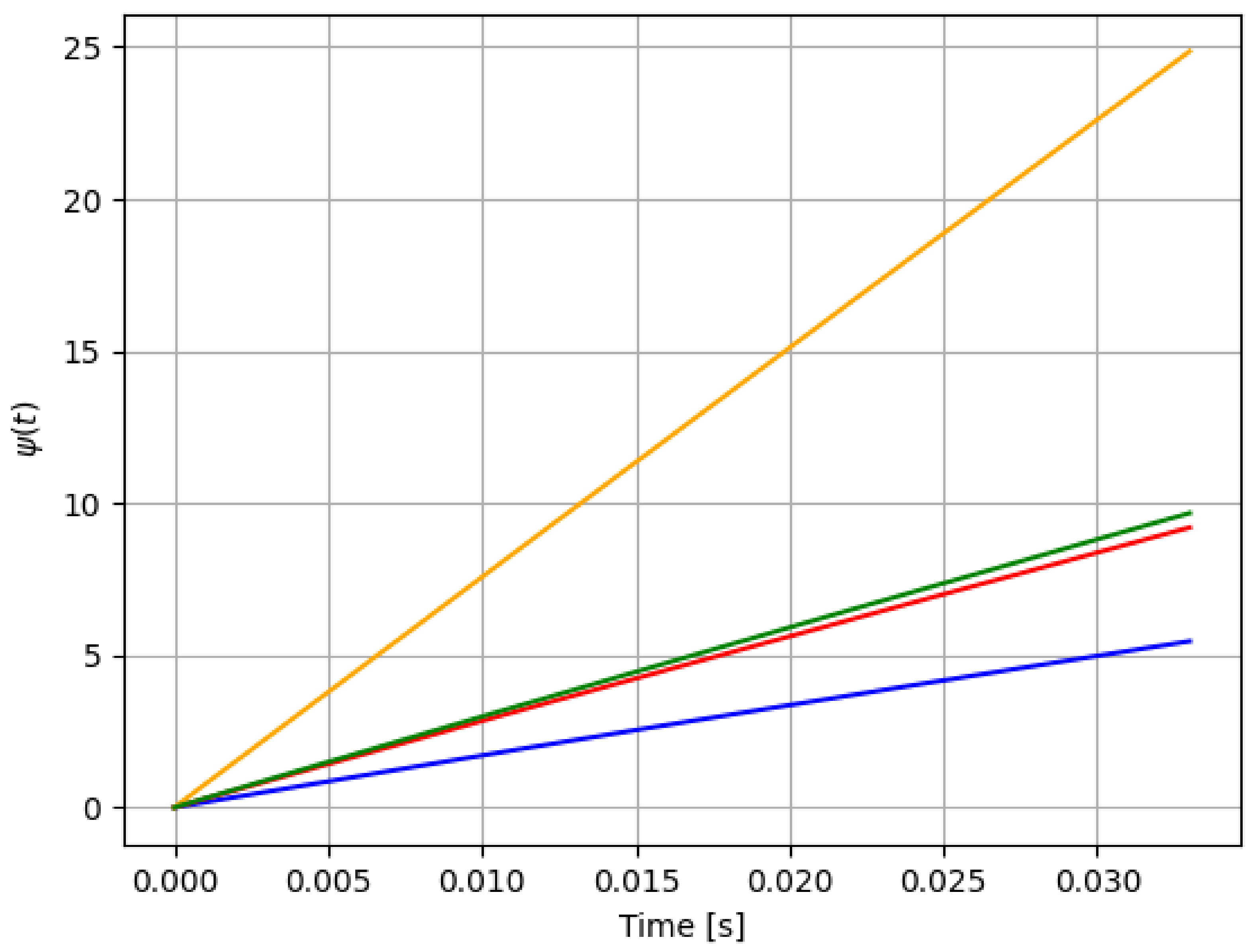 Sensors 21 08437 g010
