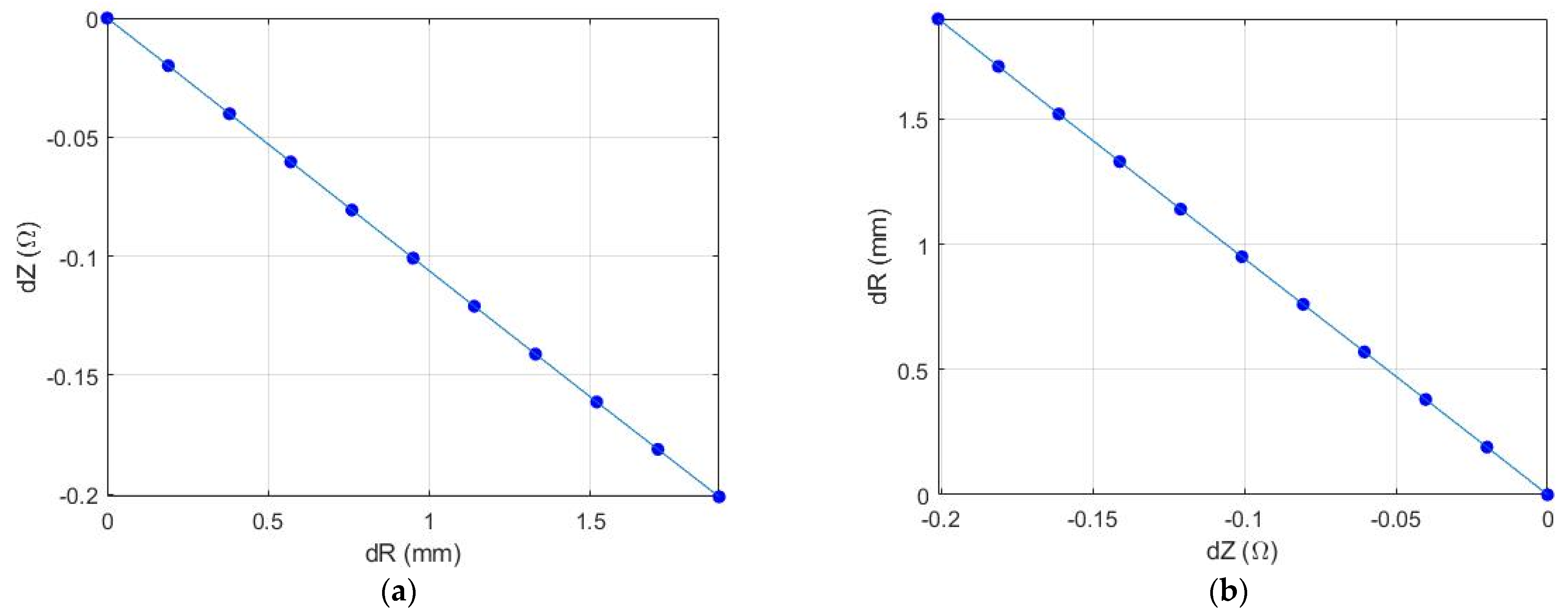 Sensors 21 08438 g004