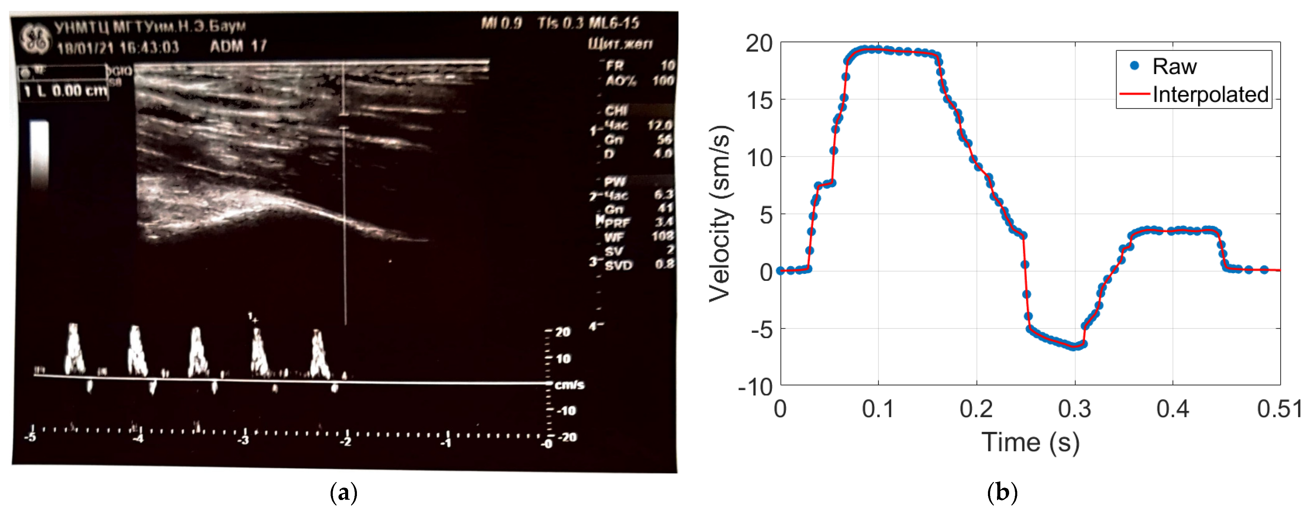 Sensors 21 08438 g005